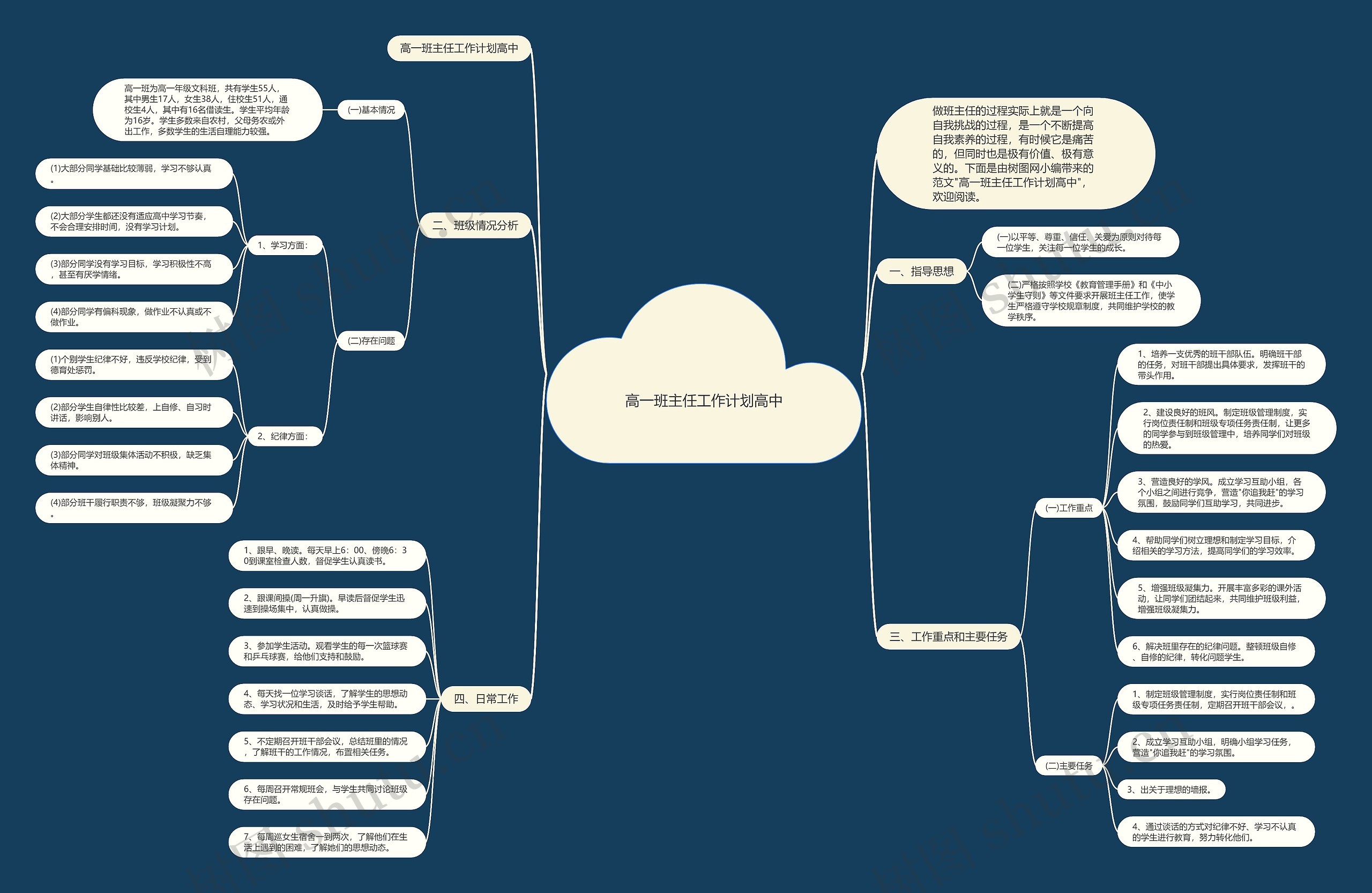 高一班主任工作计划高中思维导图