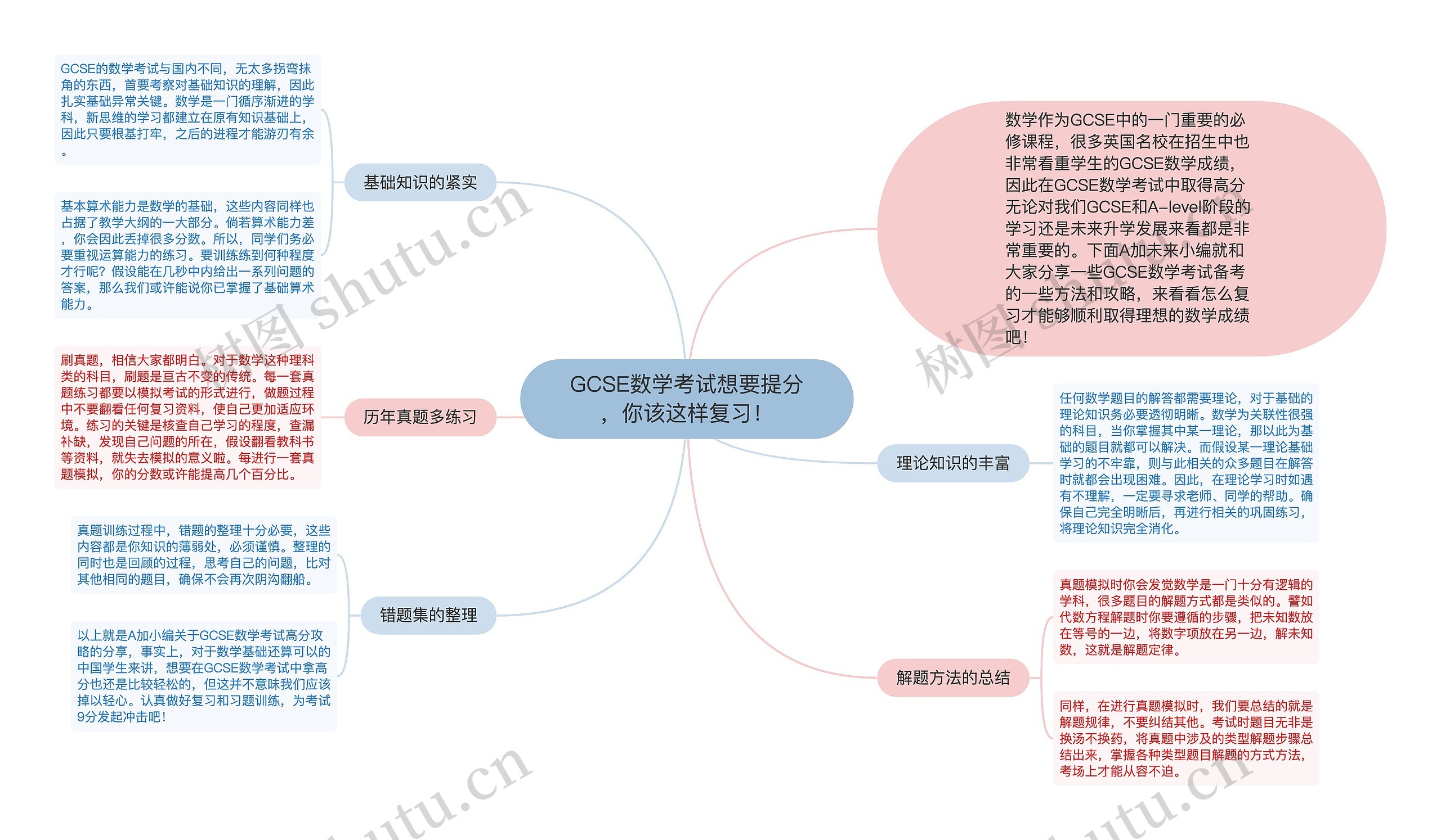 GCSE数学考试想要提分，你该这样复习！思维导图