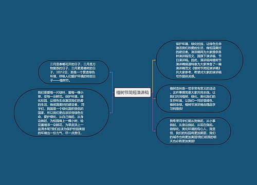 植树节简短演讲稿