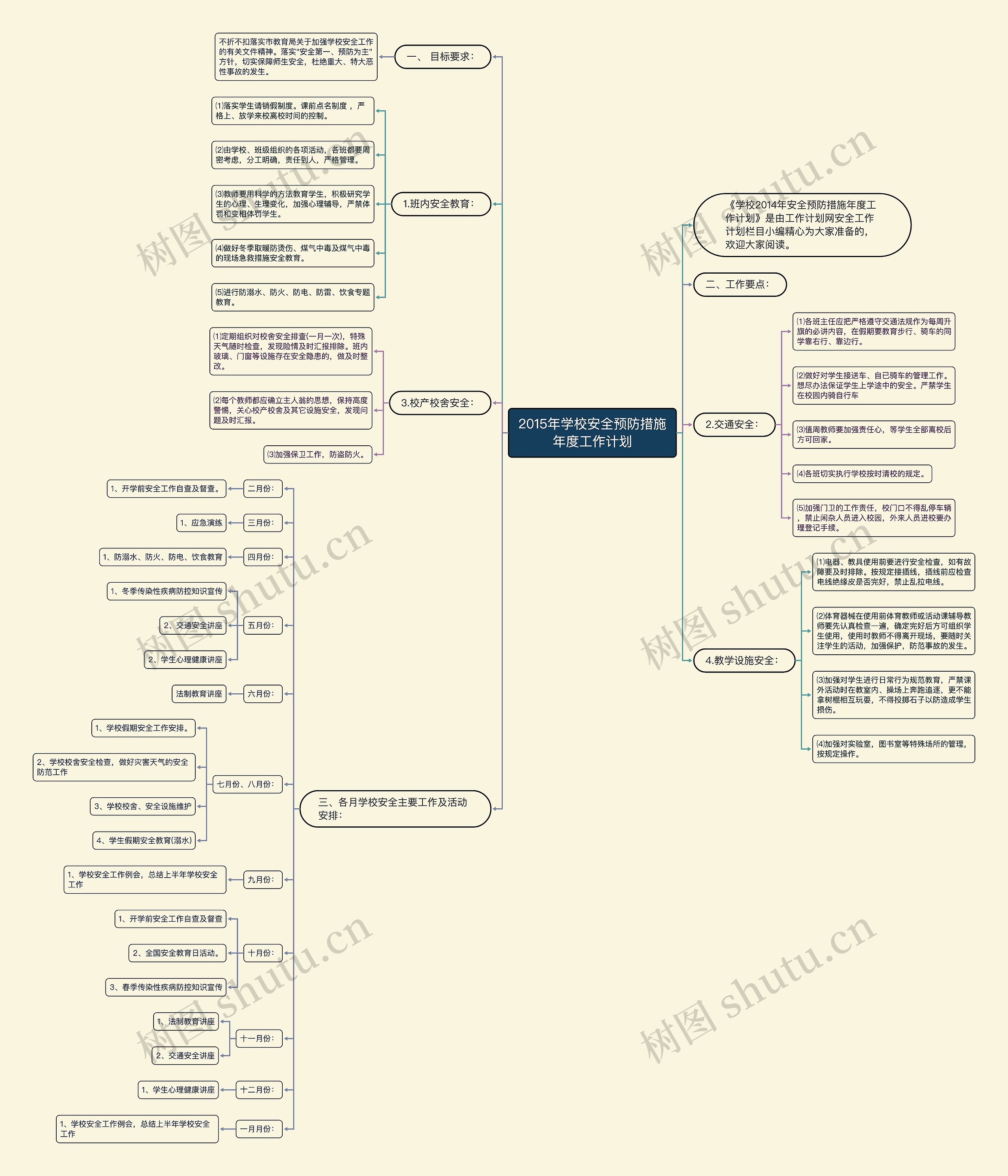2015年学校安全预防措施年度工作计划思维导图