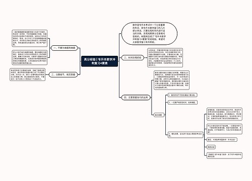 高分经验 | 专升本数学冲刺复习4要素