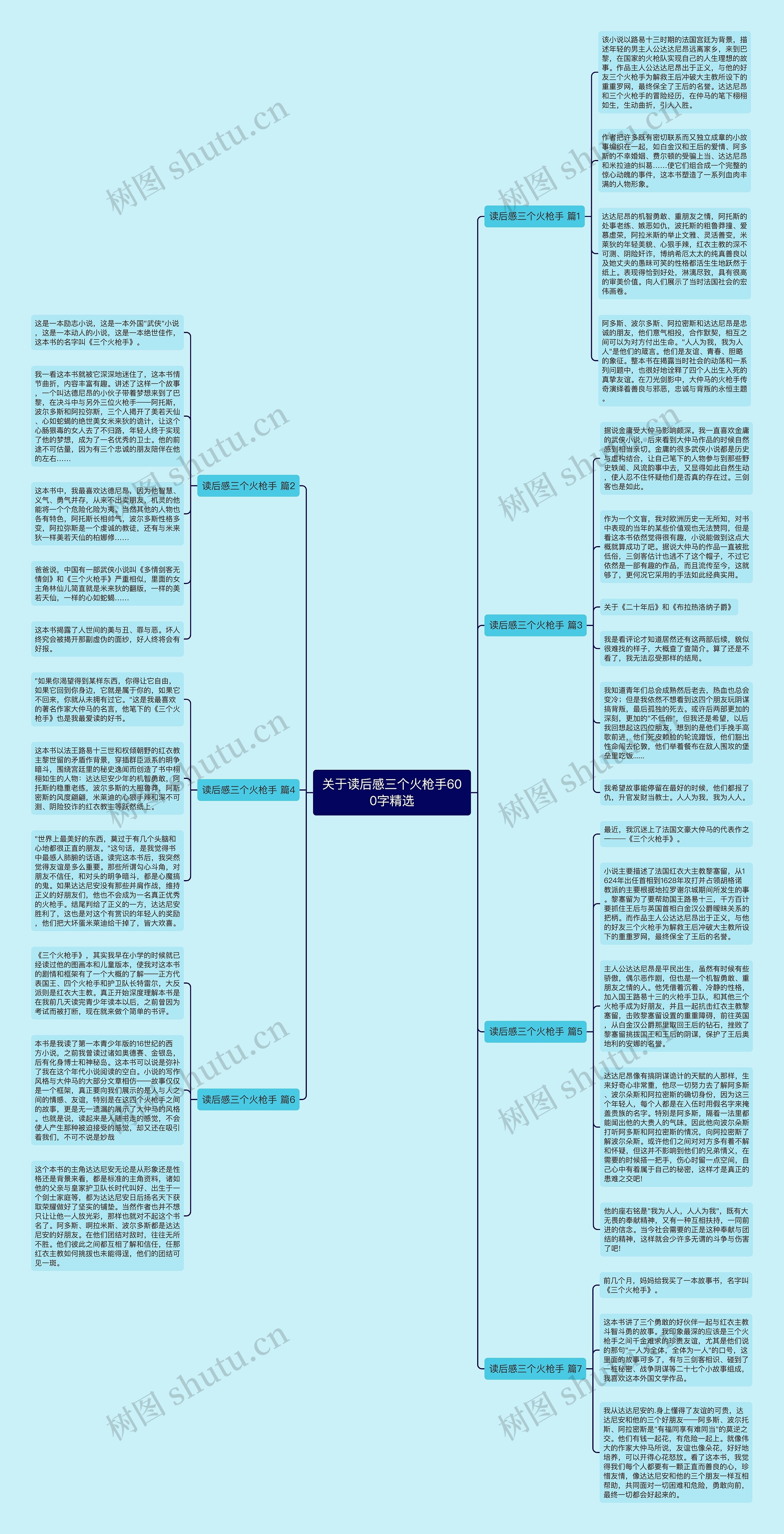 关于读后感三个火枪手600字精选思维导图