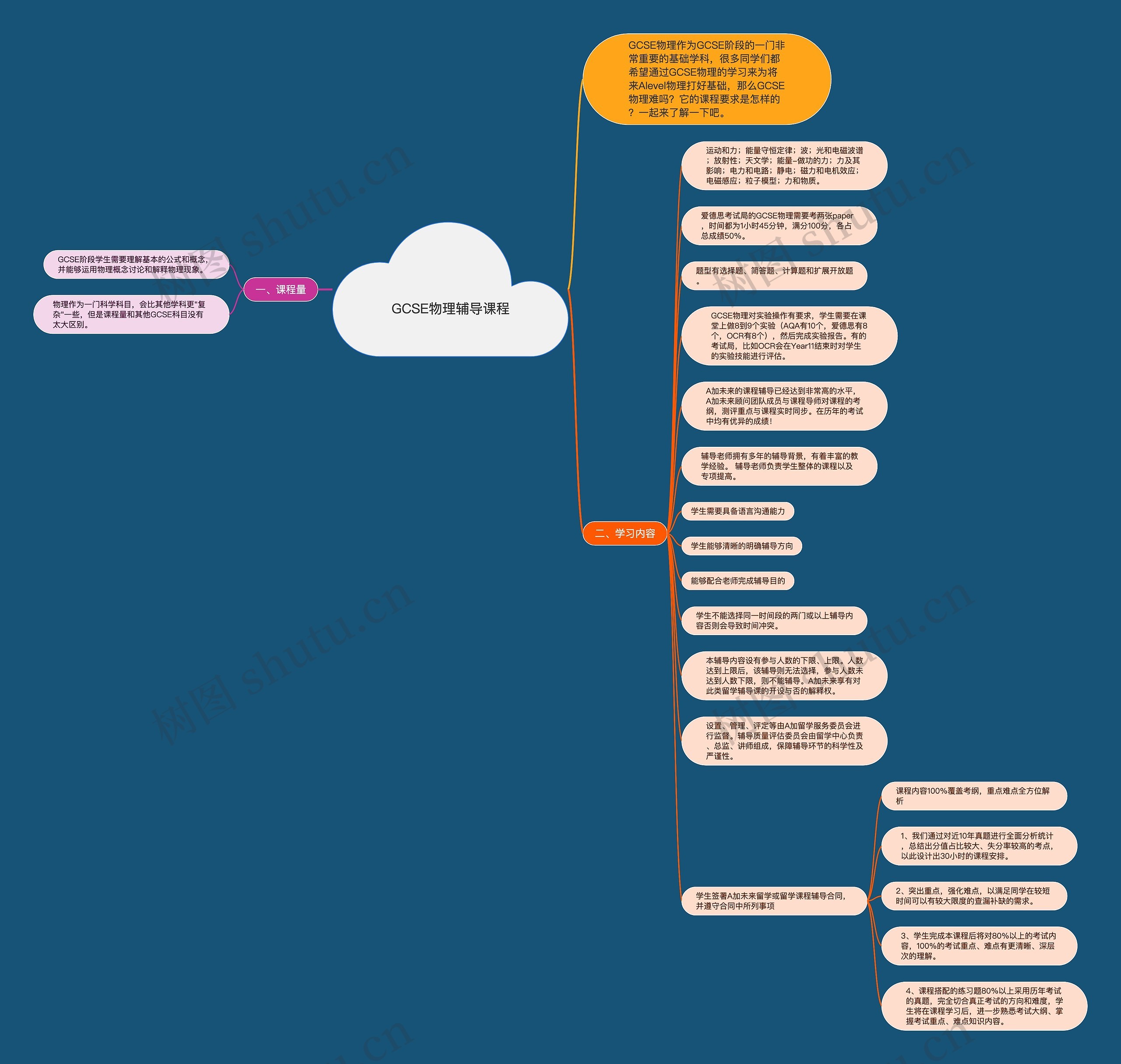 GCSE物理辅导课程思维导图