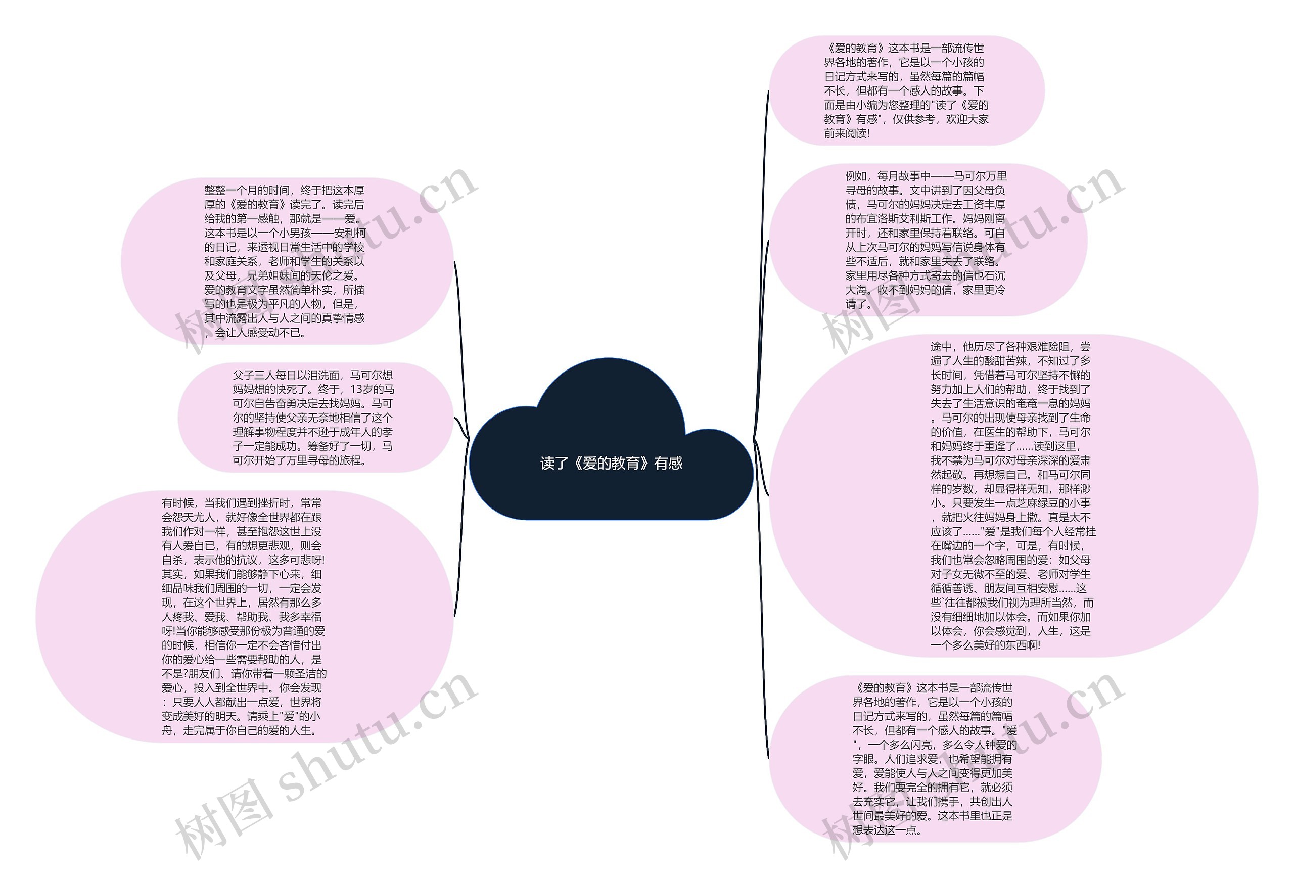 读了《爱的教育》有感思维导图