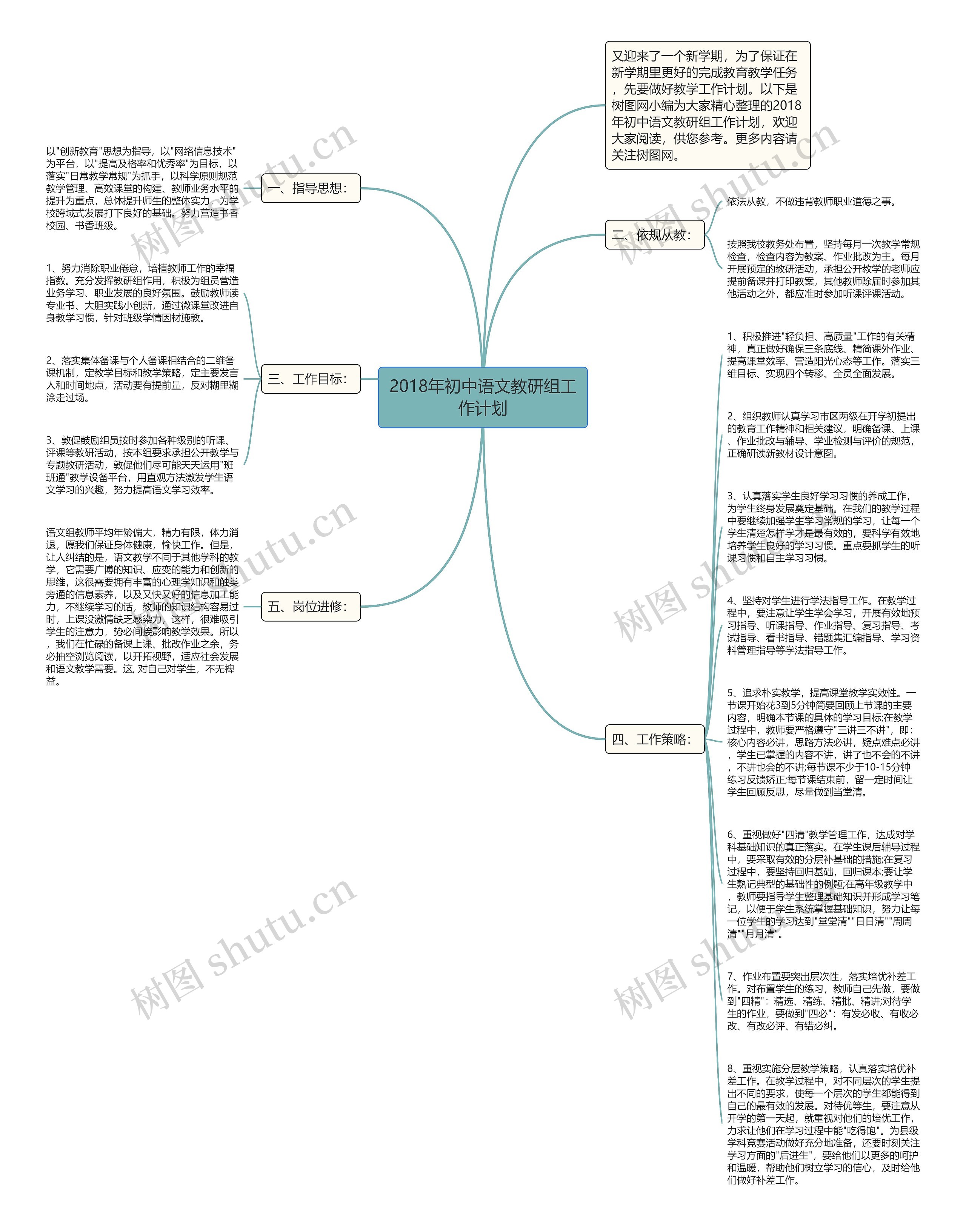 2018年初中语文教研组工作计划思维导图