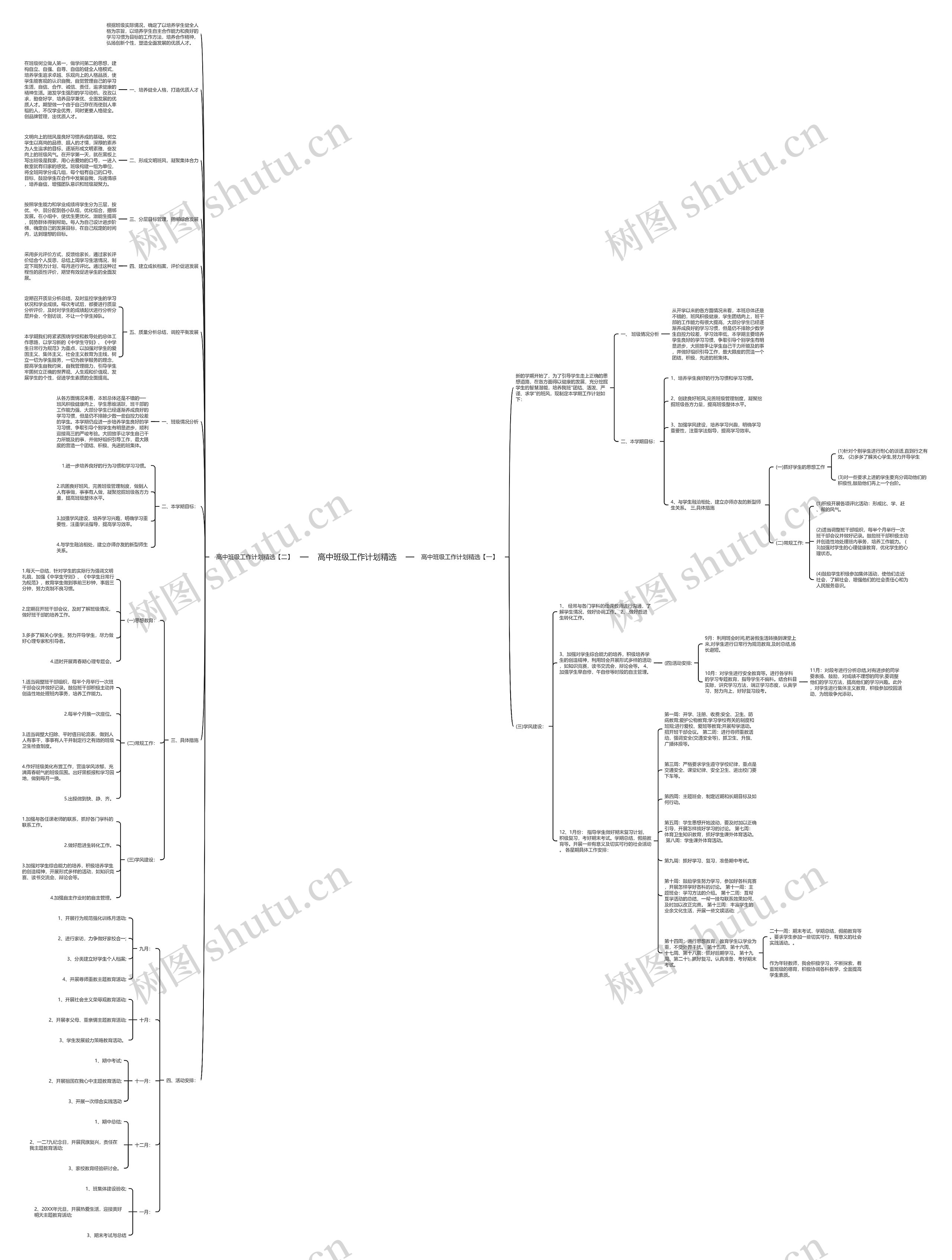 高中班级工作计划精选思维导图