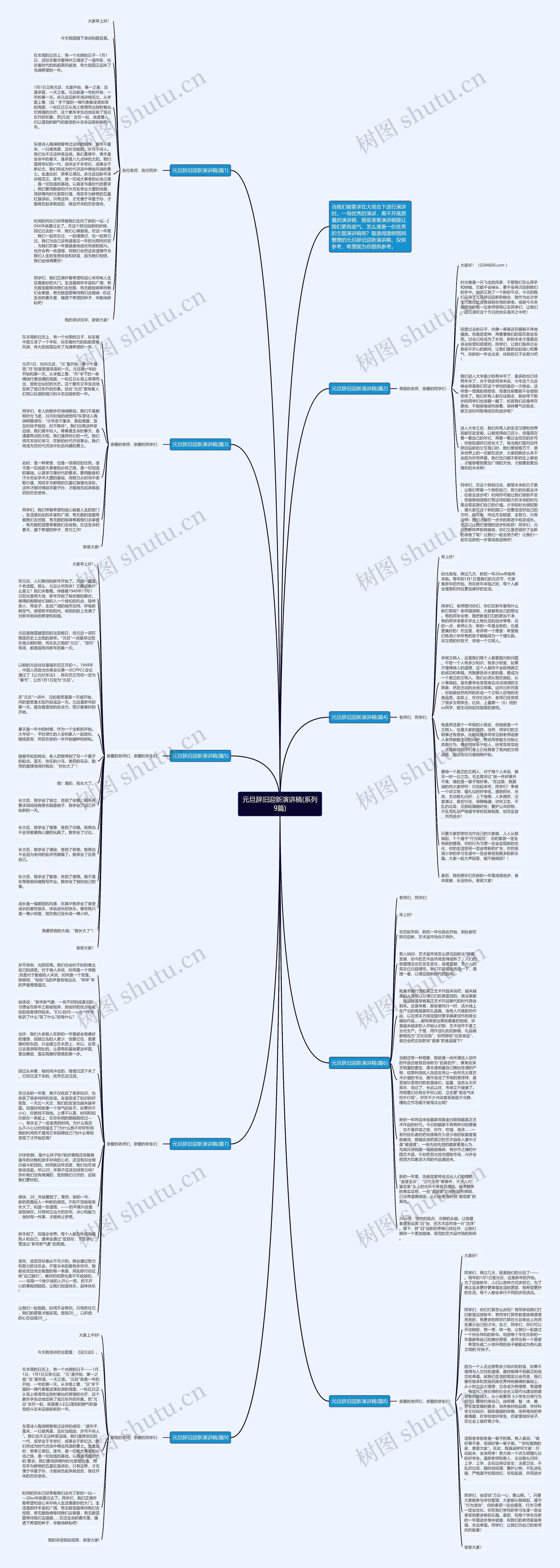 元旦辞旧迎新演讲稿(系列9篇)思维导图