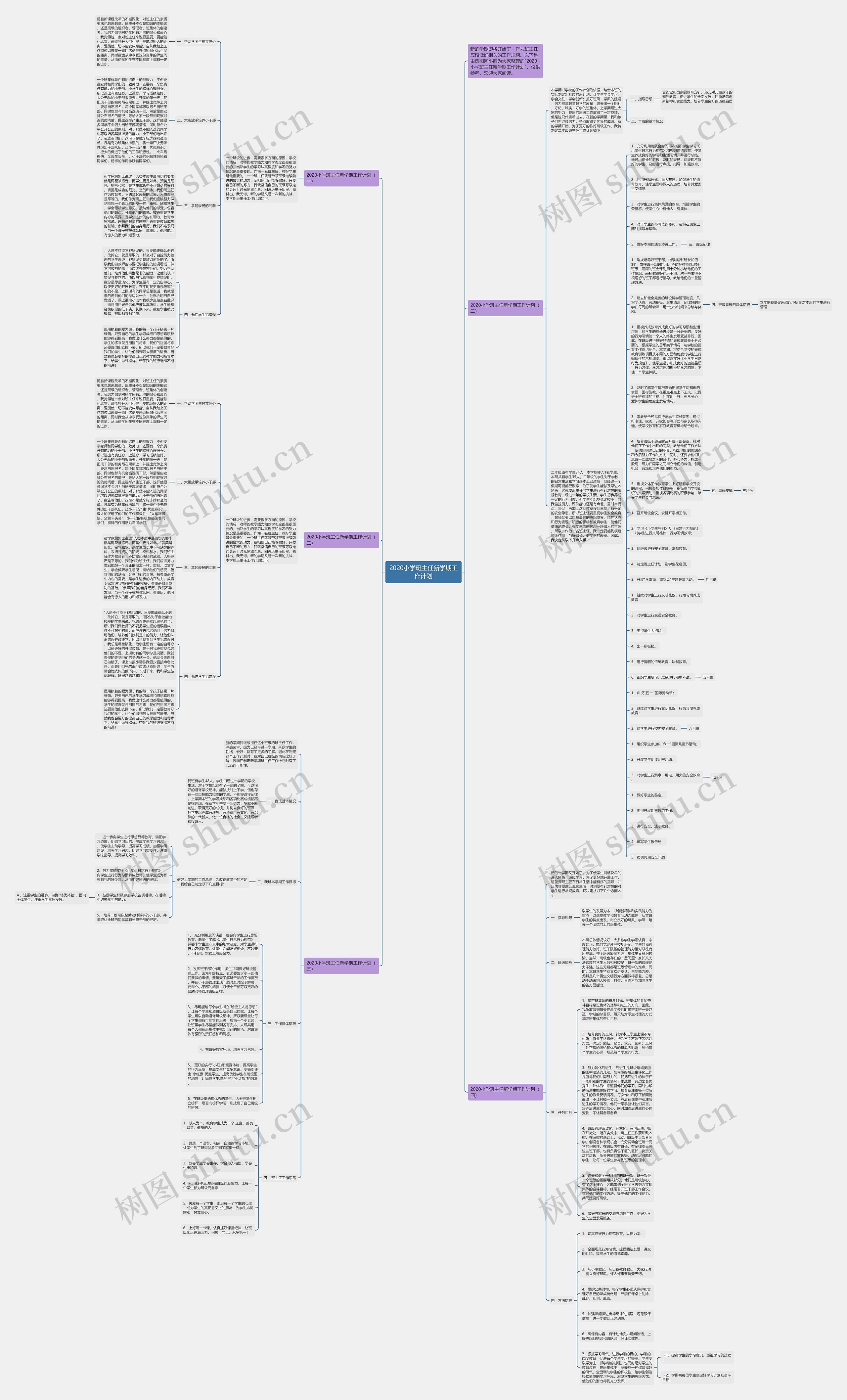 2020小学班主任新学期工作计划思维导图