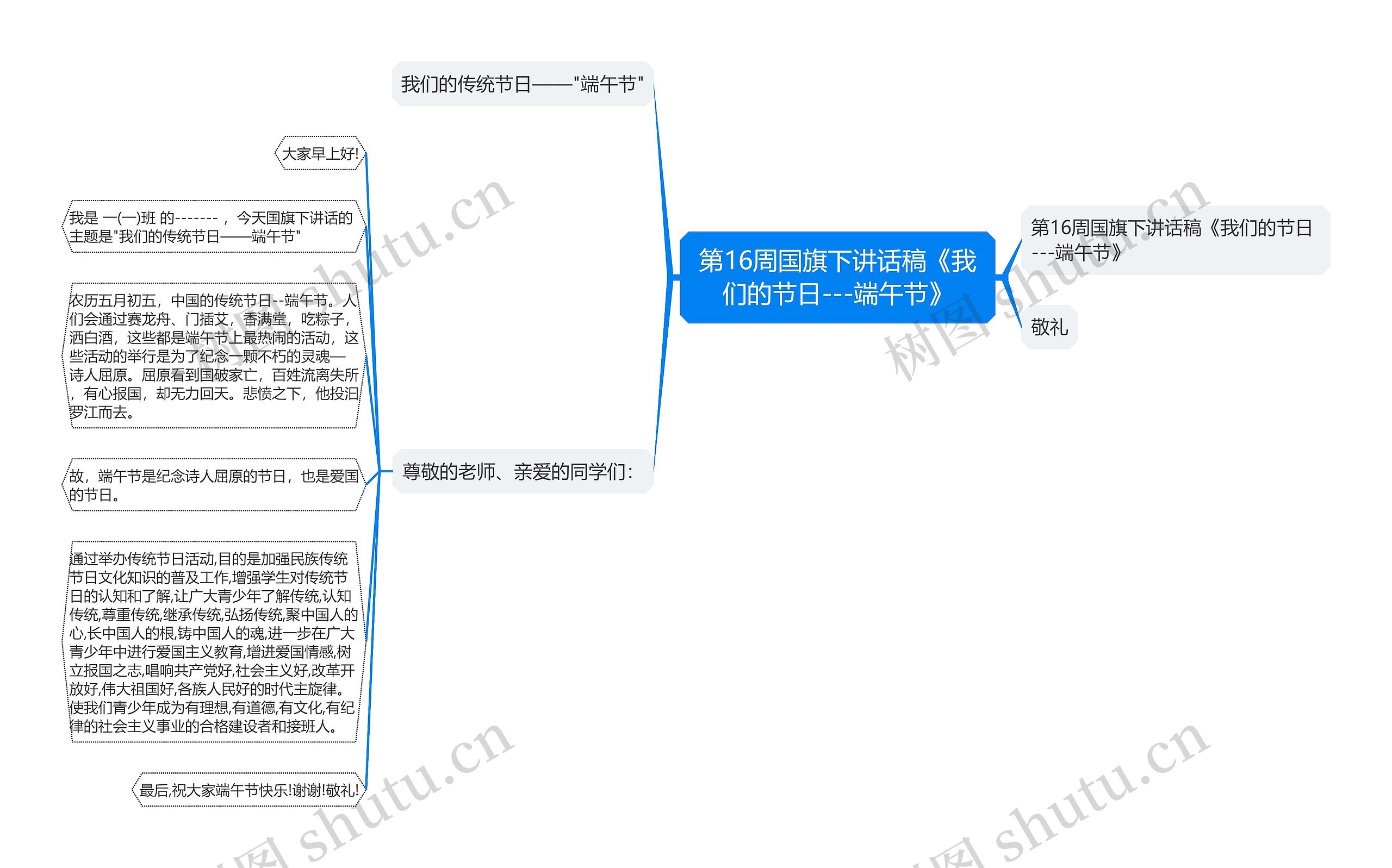 第16周国旗下讲话稿《我们的节日---端午节》思维导图