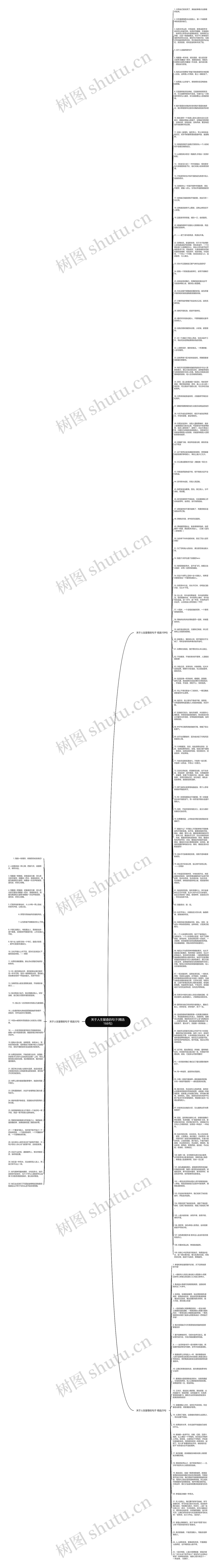 关于人生留香的句子(精选166句)思维导图