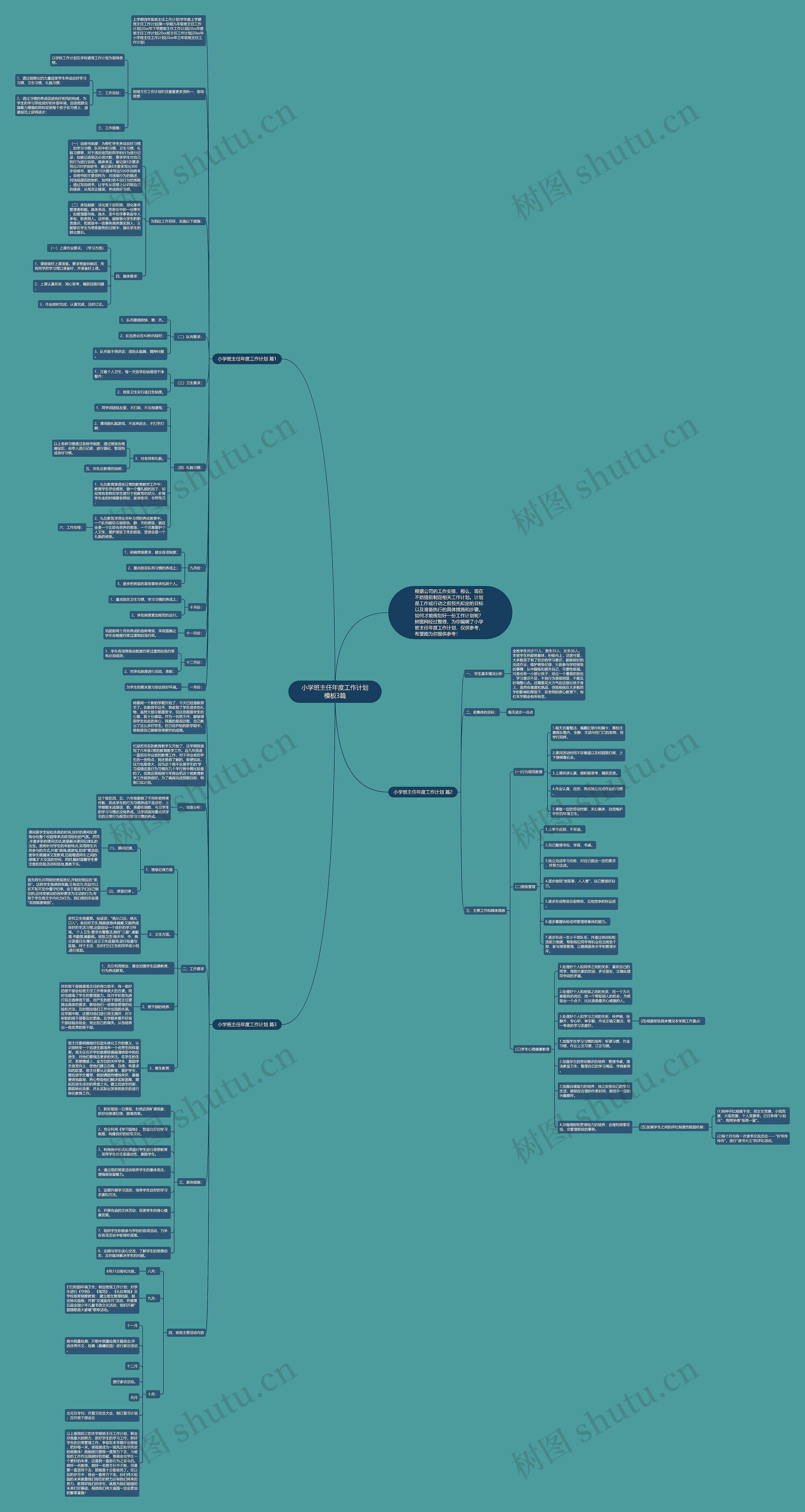 小学班主任年度工作计划3篇思维导图