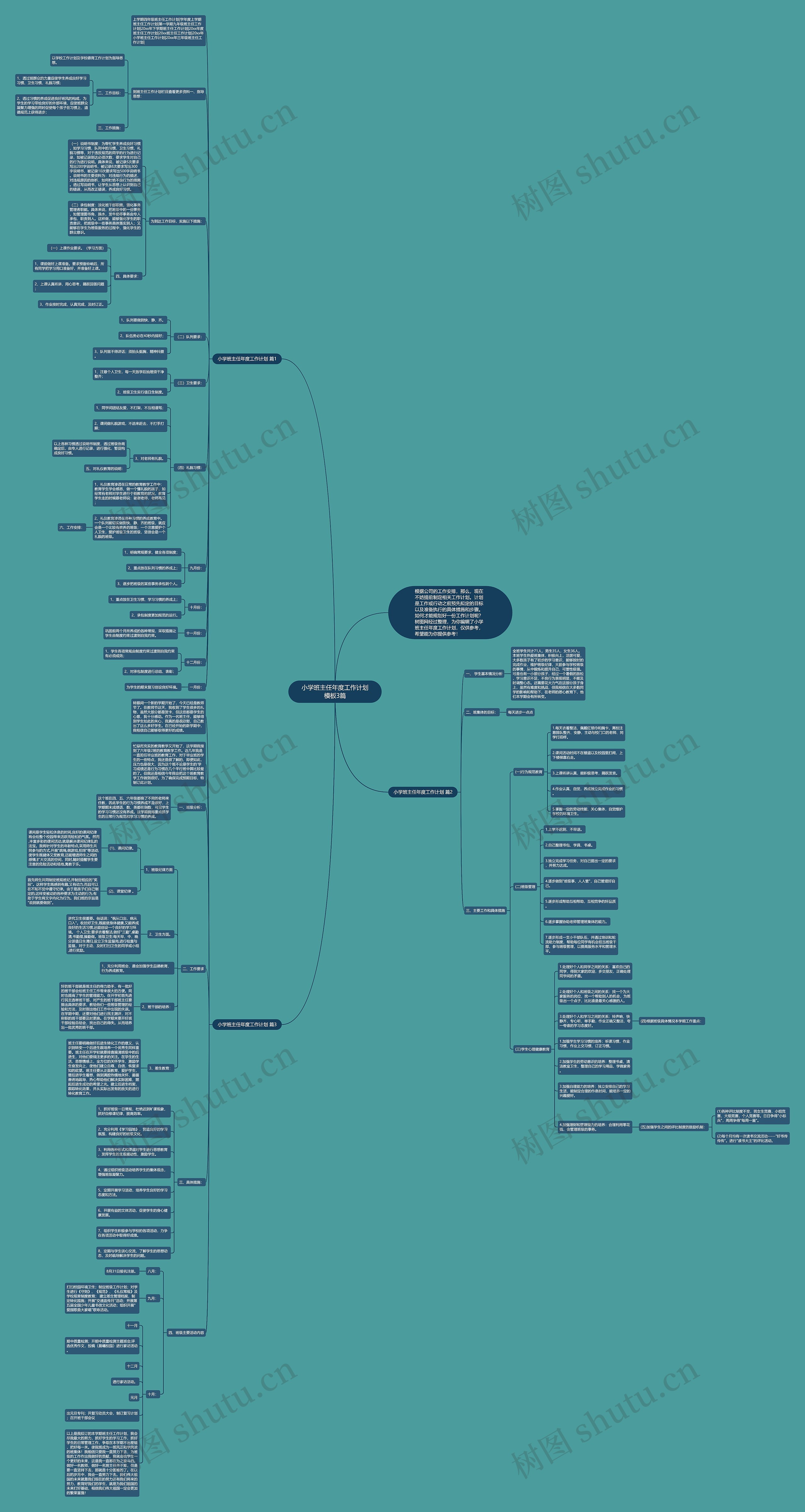 小学班主任年度工作计划3篇思维导图高清图 小学班主任年度工作计划3篇思维导图