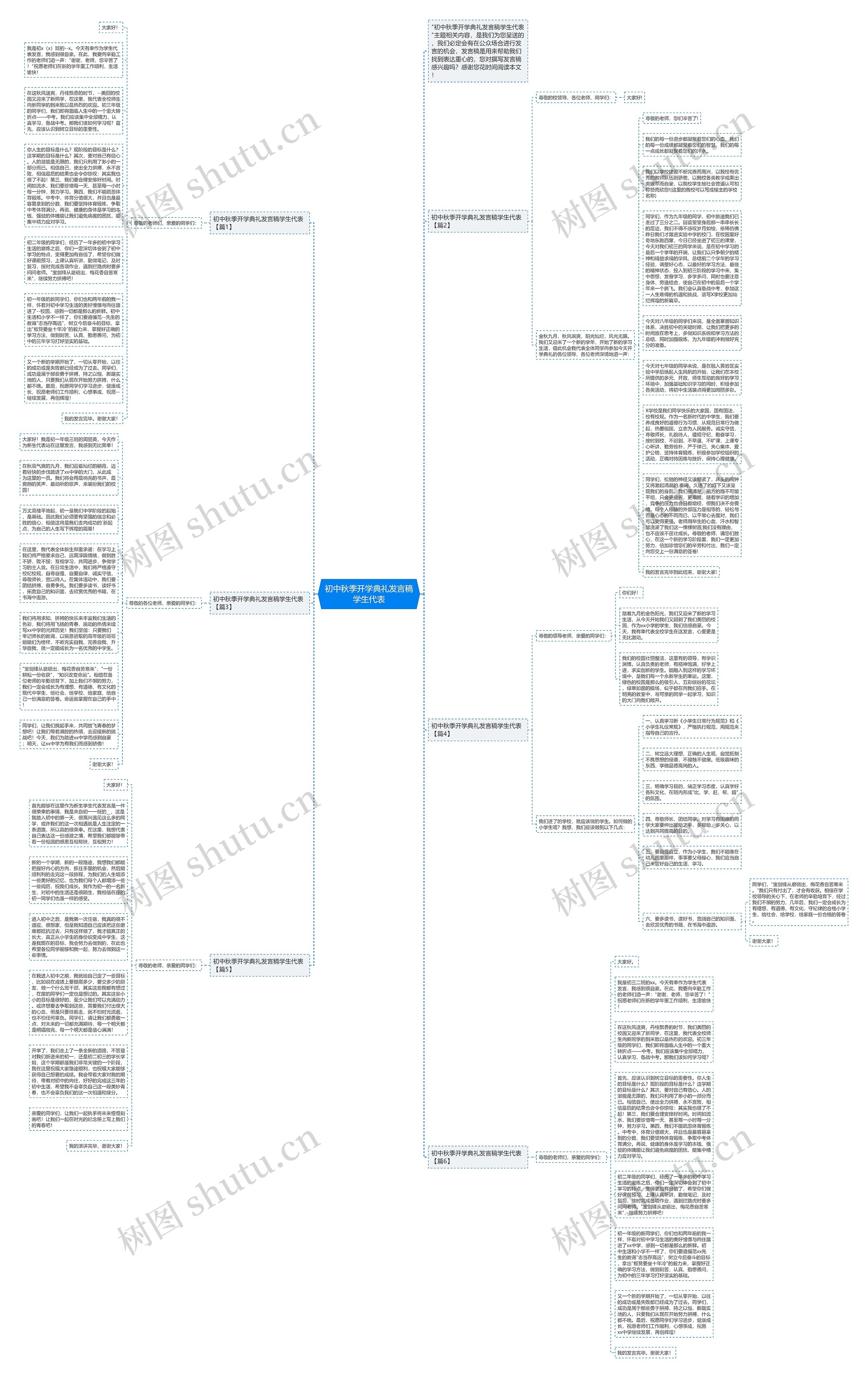 初中秋季开学典礼发言稿学生代表思维导图