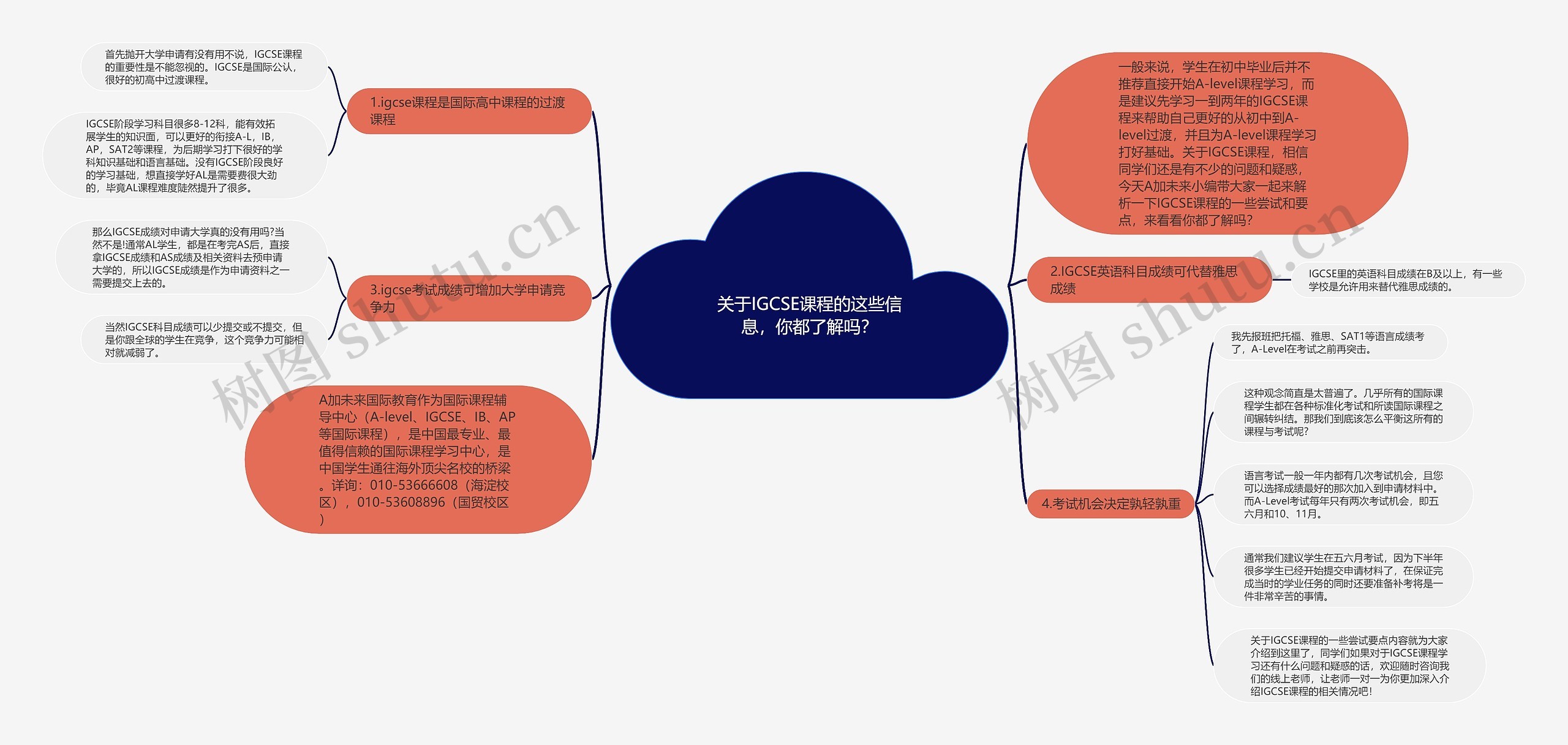 关于IGCSE课程的这些信息，你都了解吗？思维导图