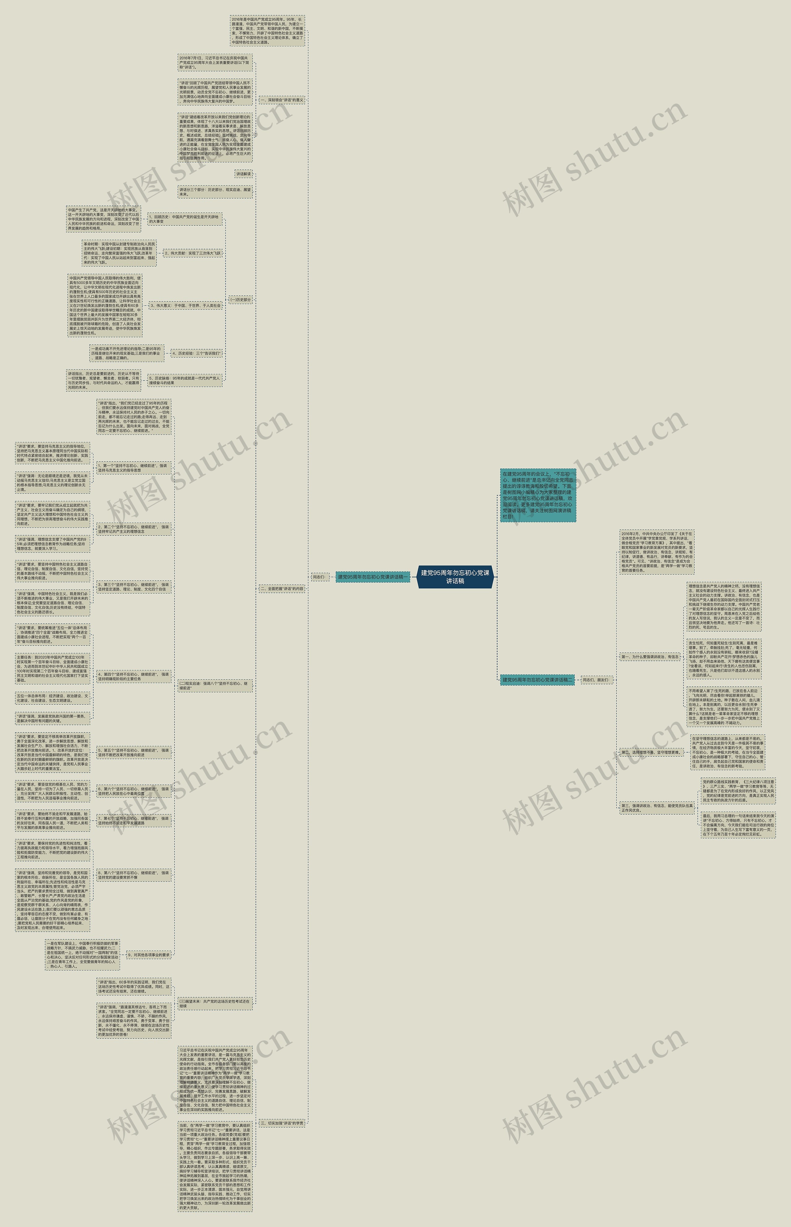 建党95周年勿忘初心党课讲话稿思维导图