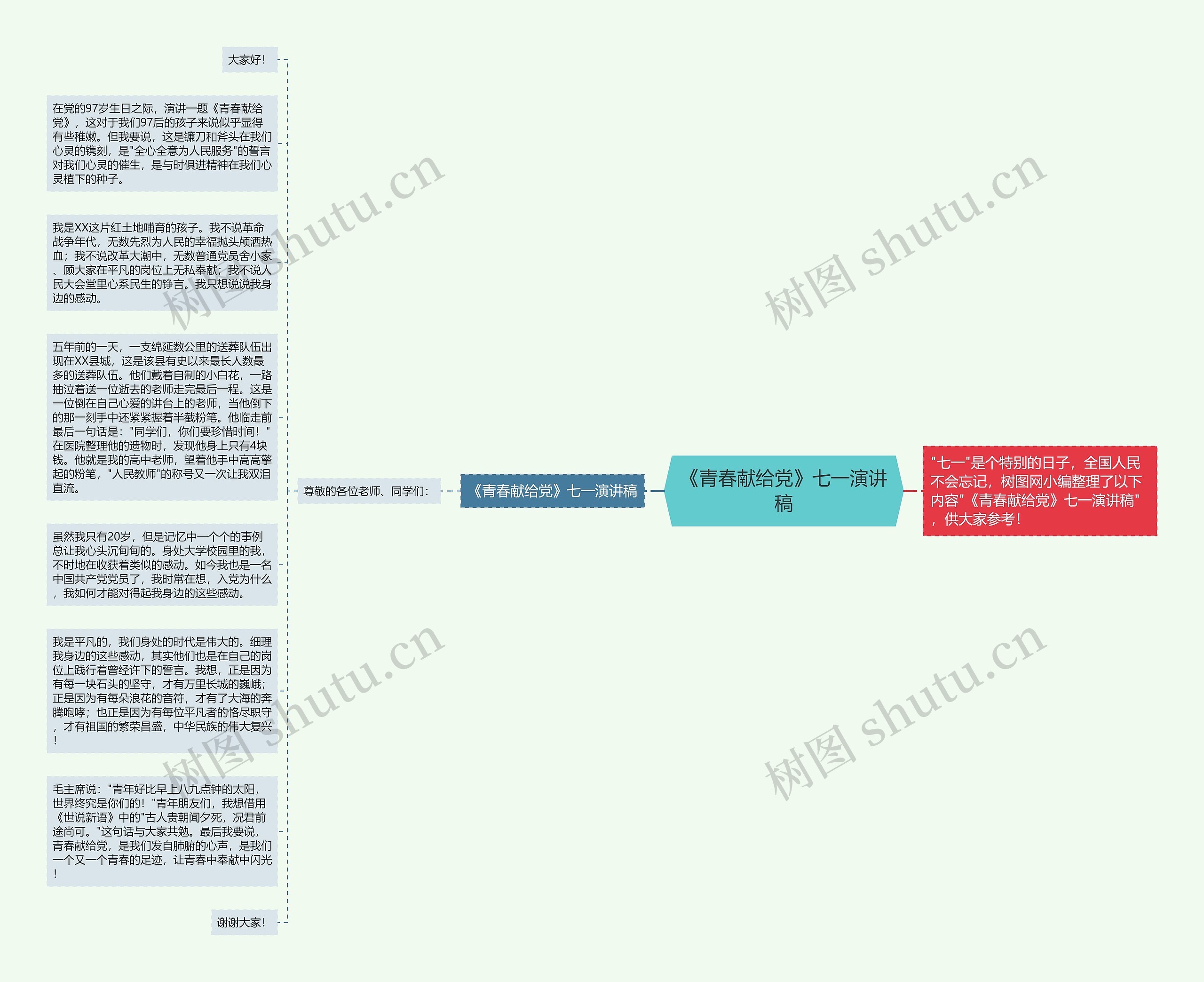 《青春献给党》七一演讲稿思维导图