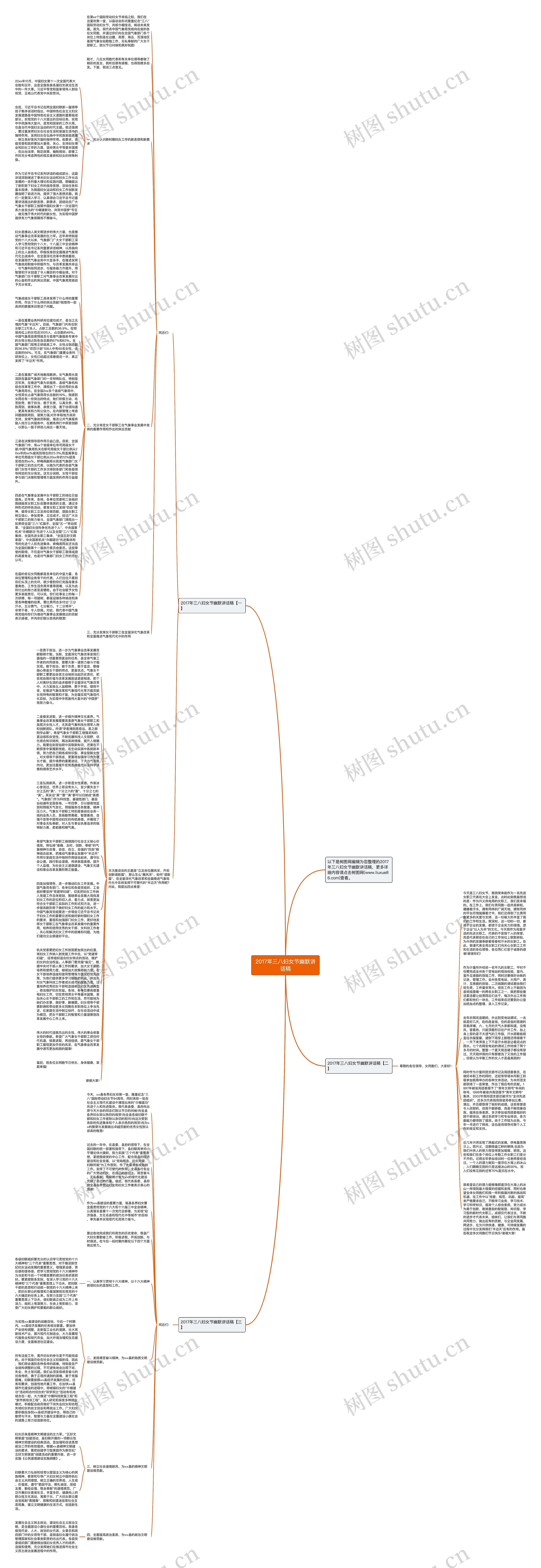 2017年三八妇女节幽默讲话稿思维导图