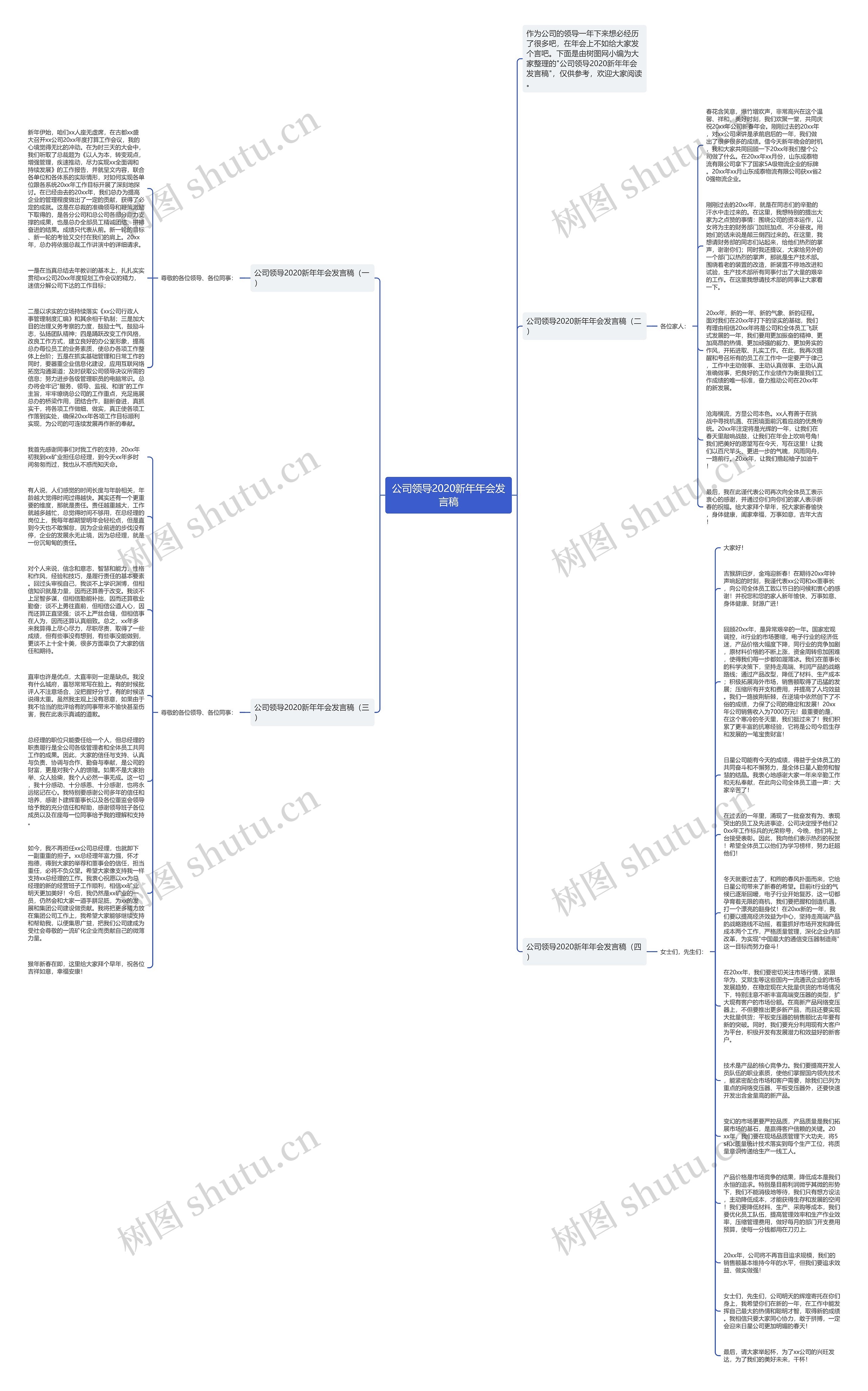 公司领导2020新年年会发言稿思维导图