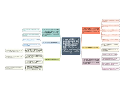 1．used to可看作一个半助动词或情态动词，其后跟动词原形，表示过去的习惯或经常发生的动作，例如： When he was a child, he used to ask lots of questions. I want to kn