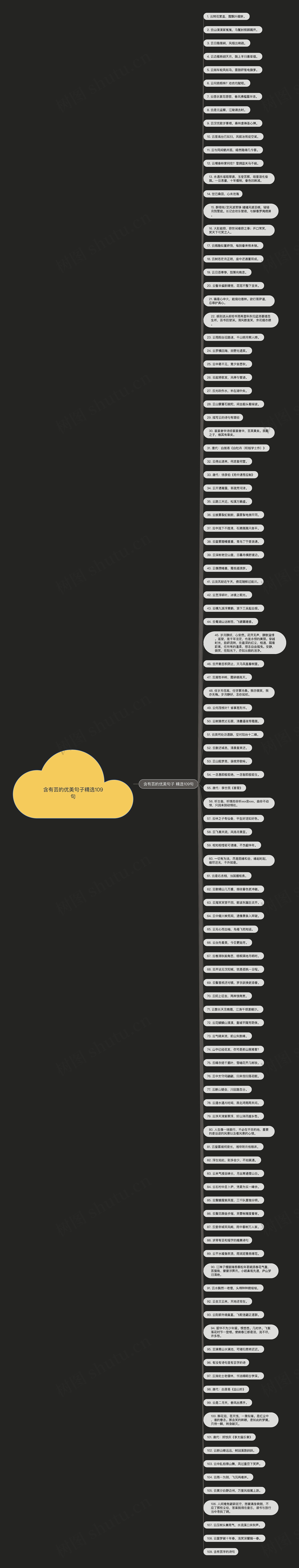 含有芸的优美句子精选109句思维导图