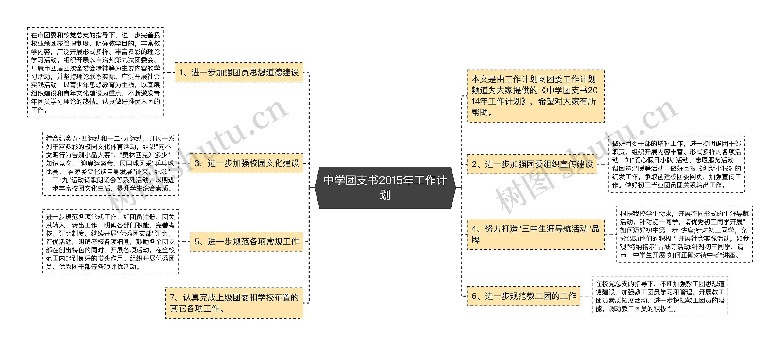 中学团支书2015年工作计划思维导图