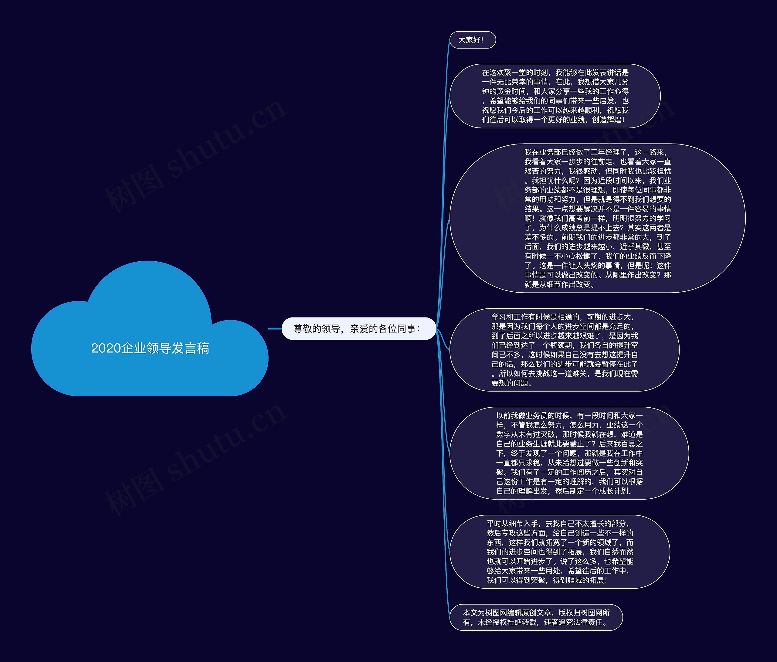 2020企业领导发言稿思维导图