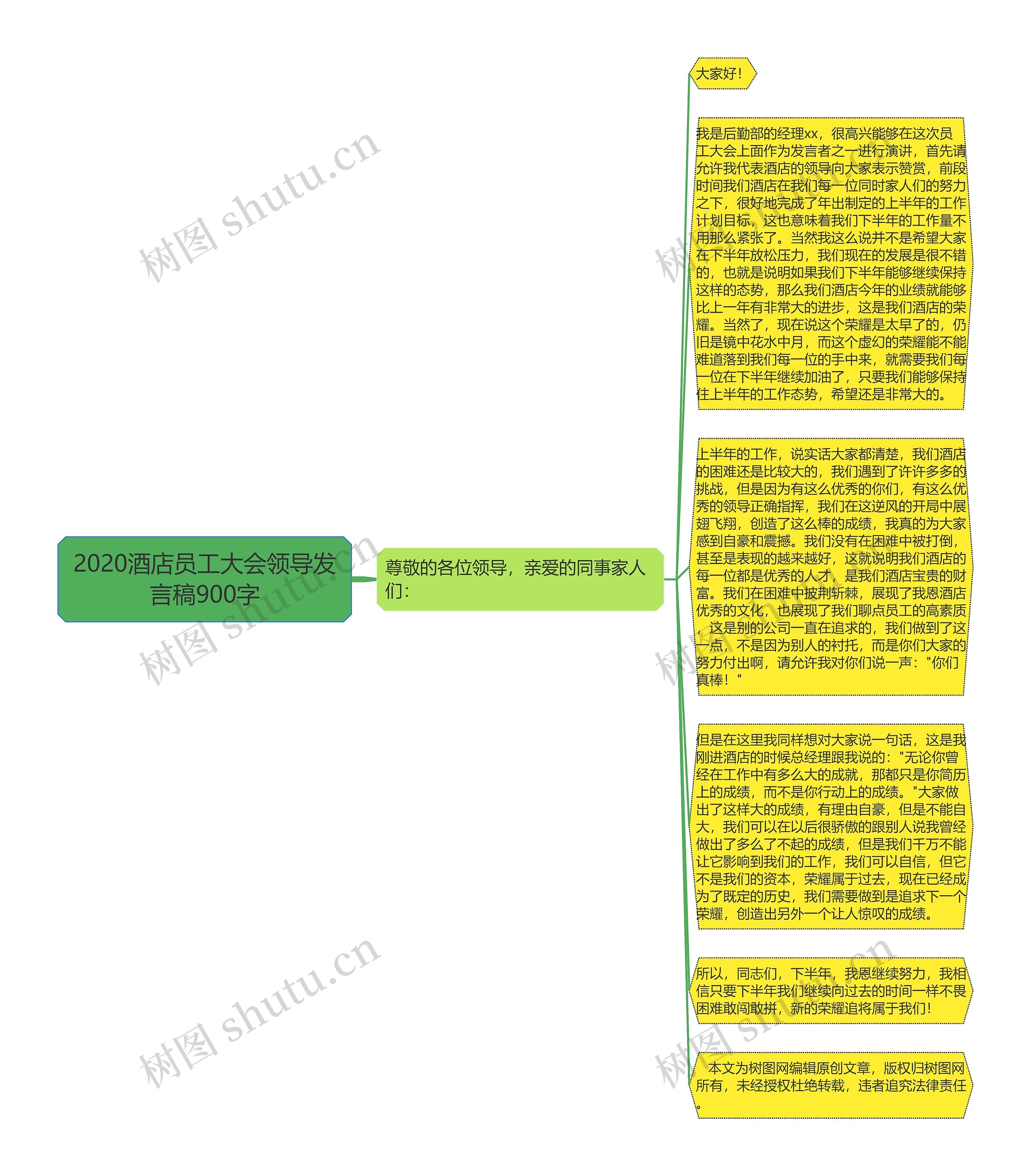 2020酒店员工大会领导发言稿900字思维导图