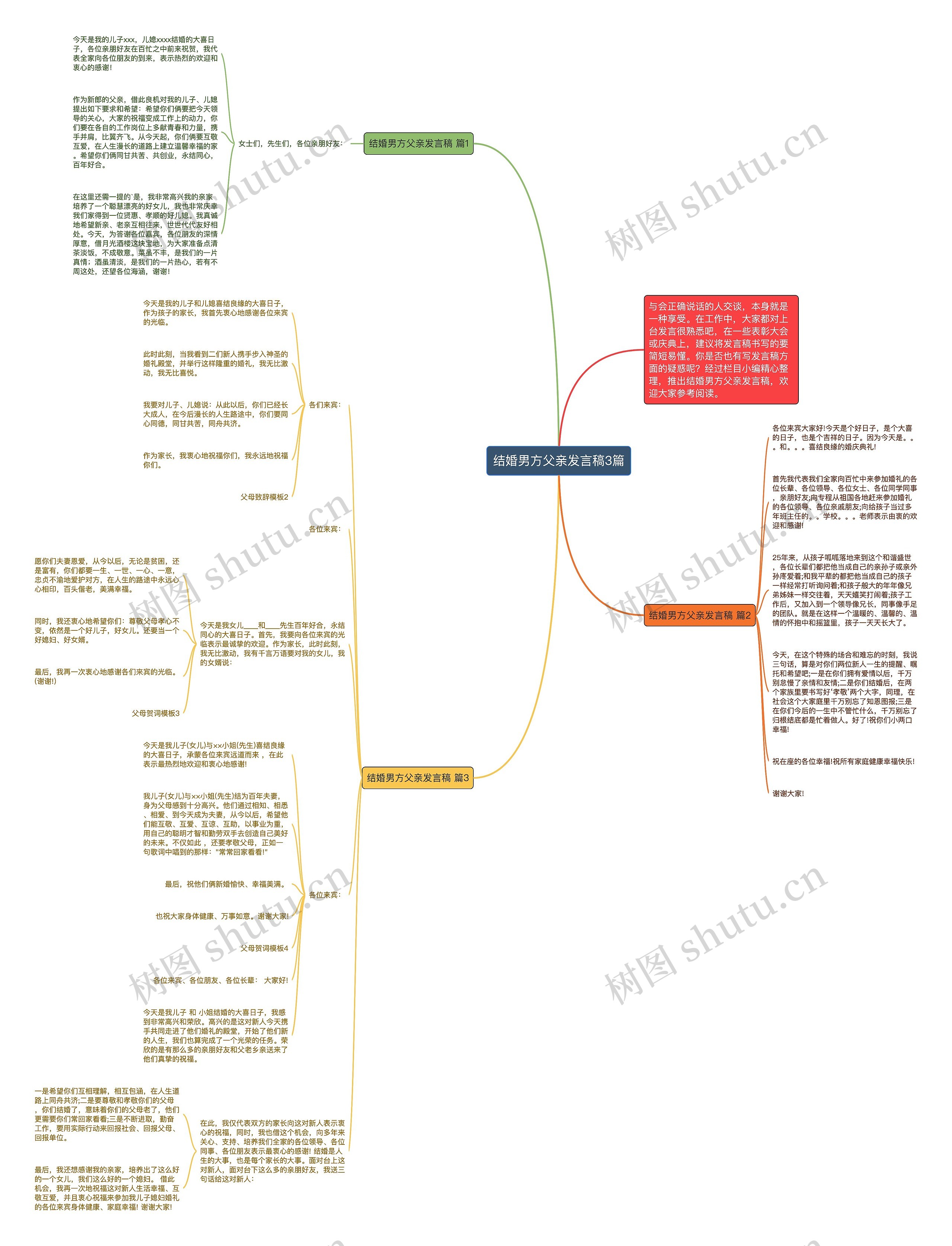 结婚男方父亲发言稿3篇思维导图