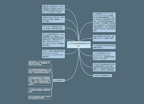 GCSE考试年龄限制是怎样的？