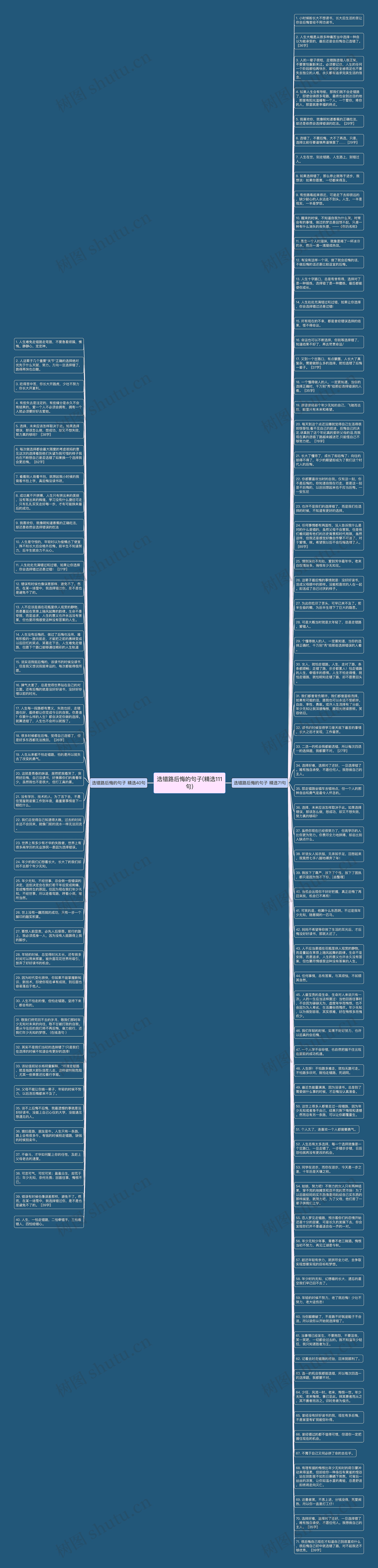 选错路后悔的句子(精选111句)思维导图