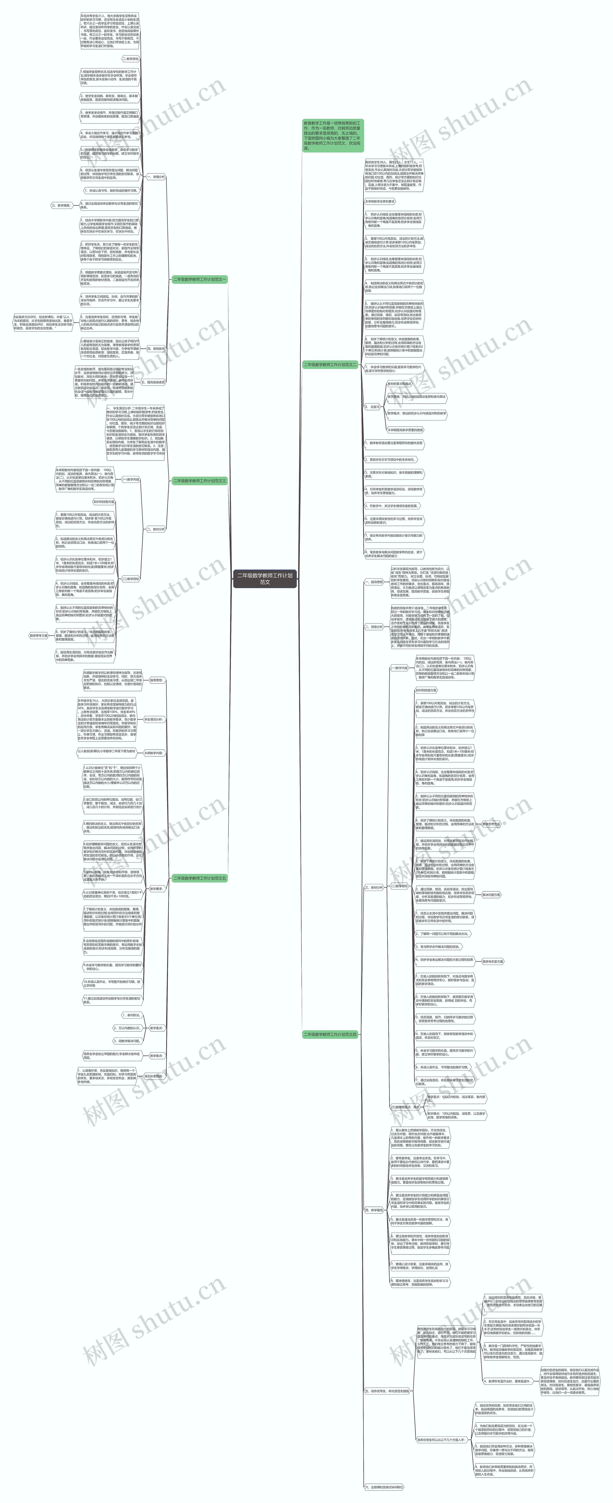 二年级数学教师工作计划范文思维导图高清图 二年级数学教师工作计划范文思维导图