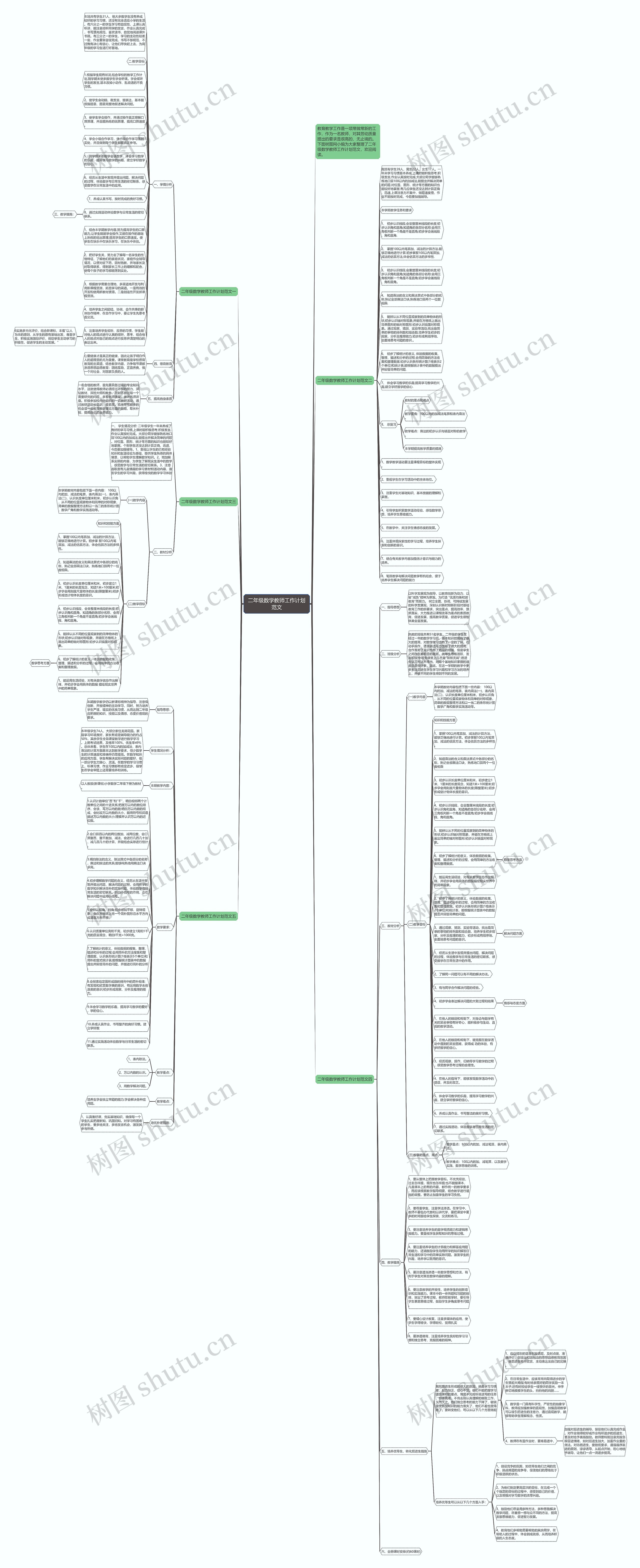 二年级数学教师工作计划范文思维导图
