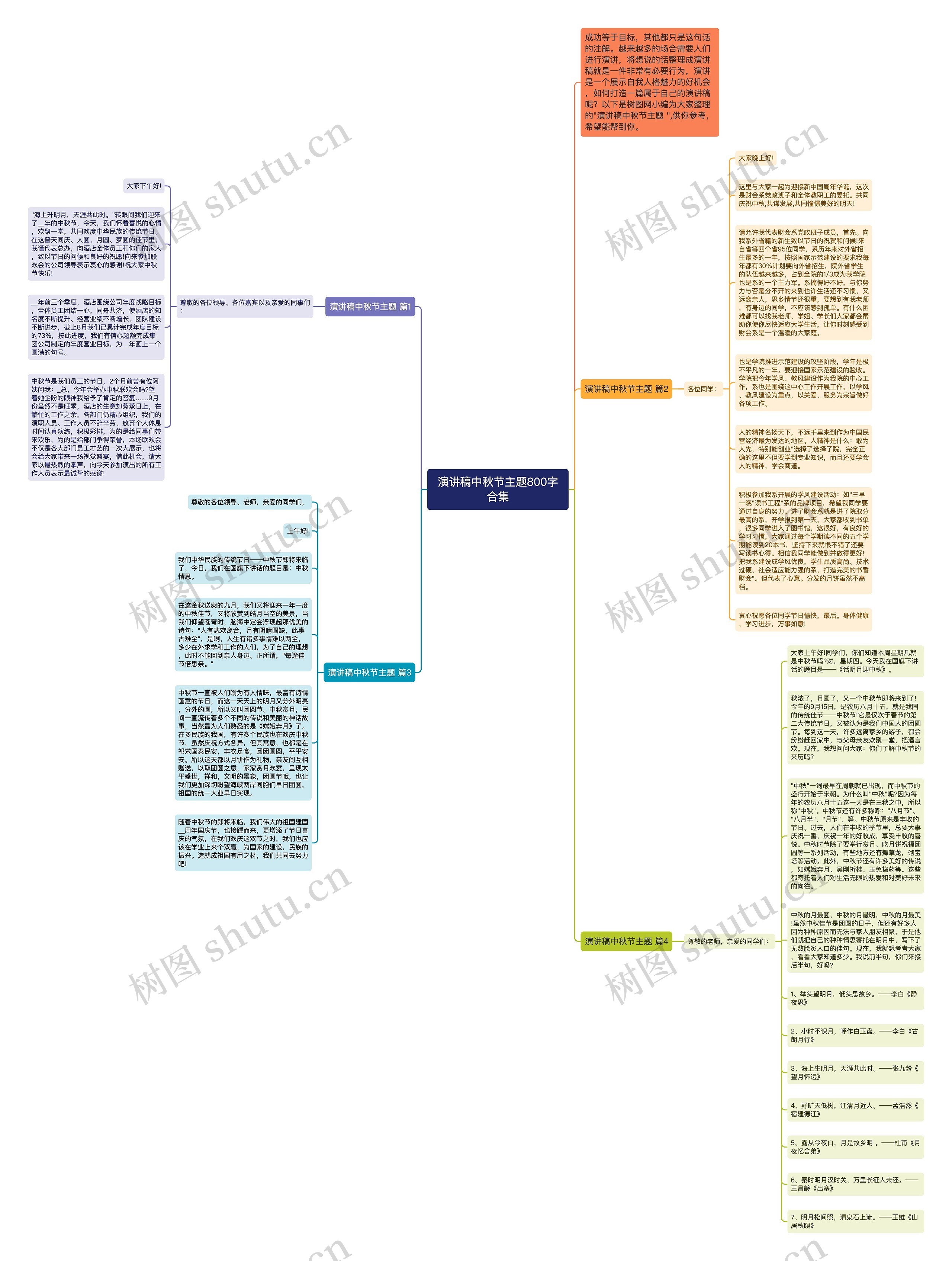 演讲稿中秋节主题800字合集思维导图