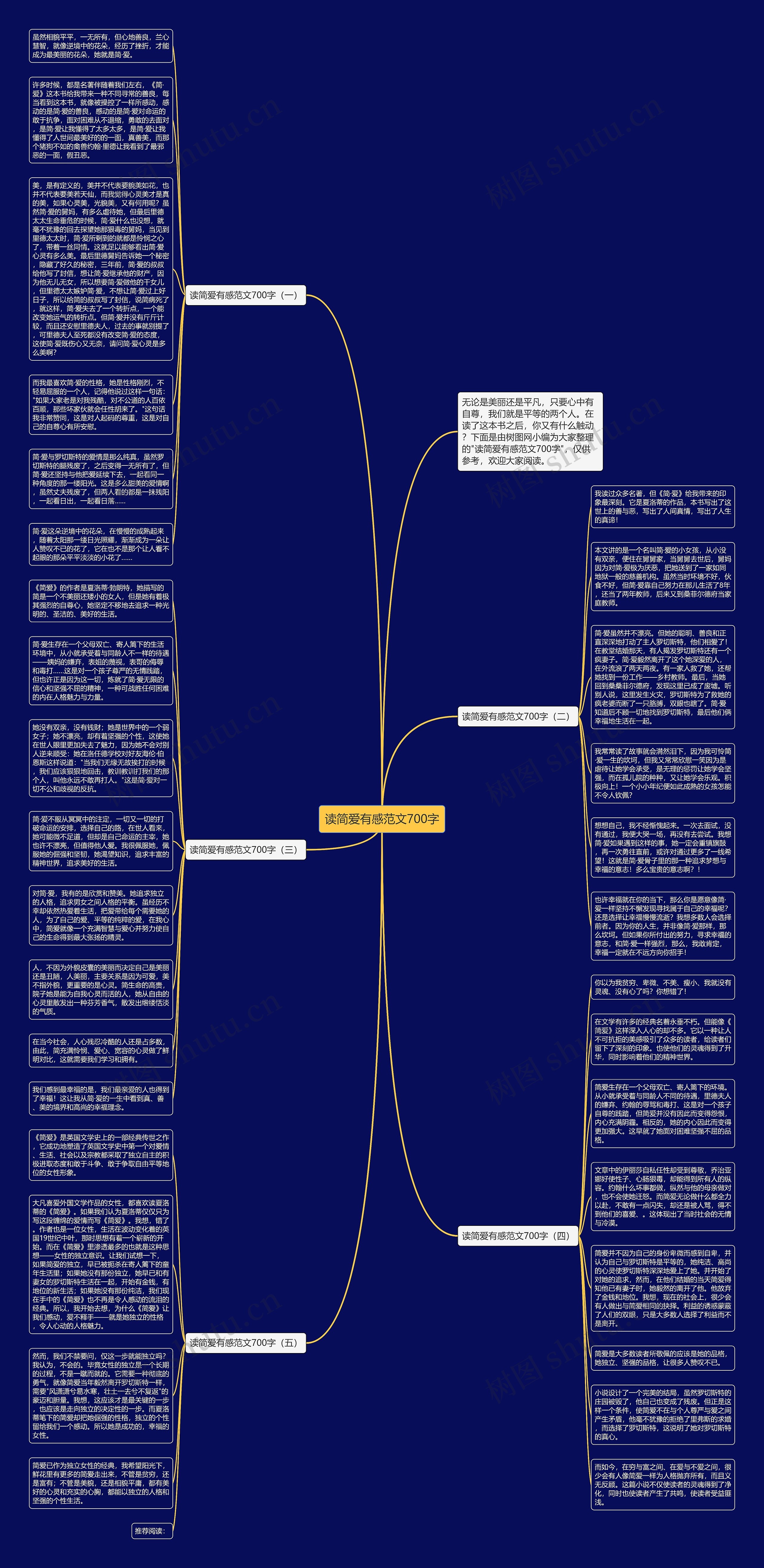 读简爱有感范文700字思维导图