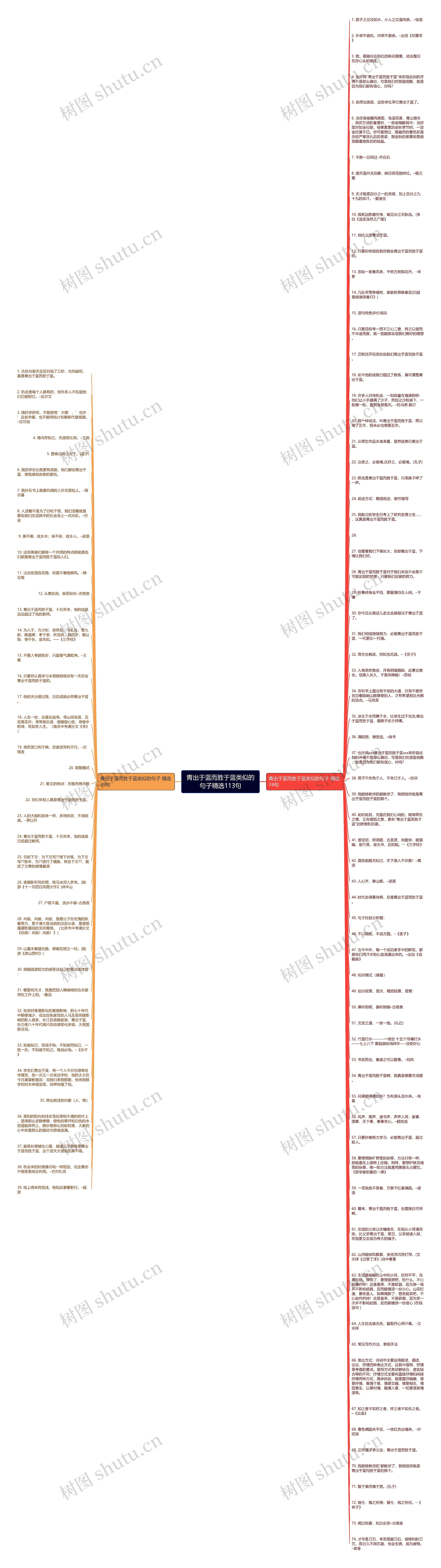 青出于蓝而胜于蓝类似的句子精选113句思维导图