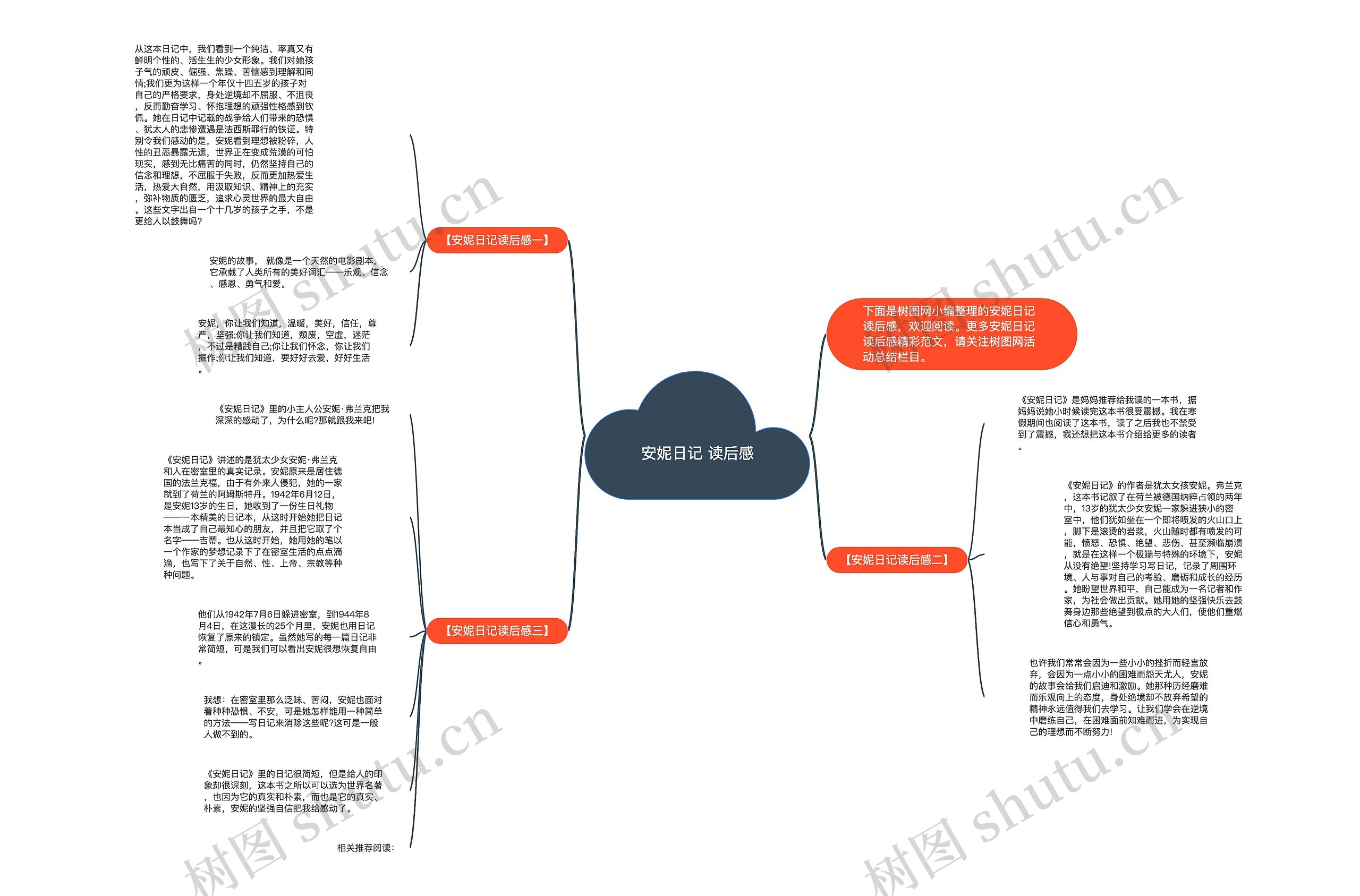 安妮日记 读后感思维导图
