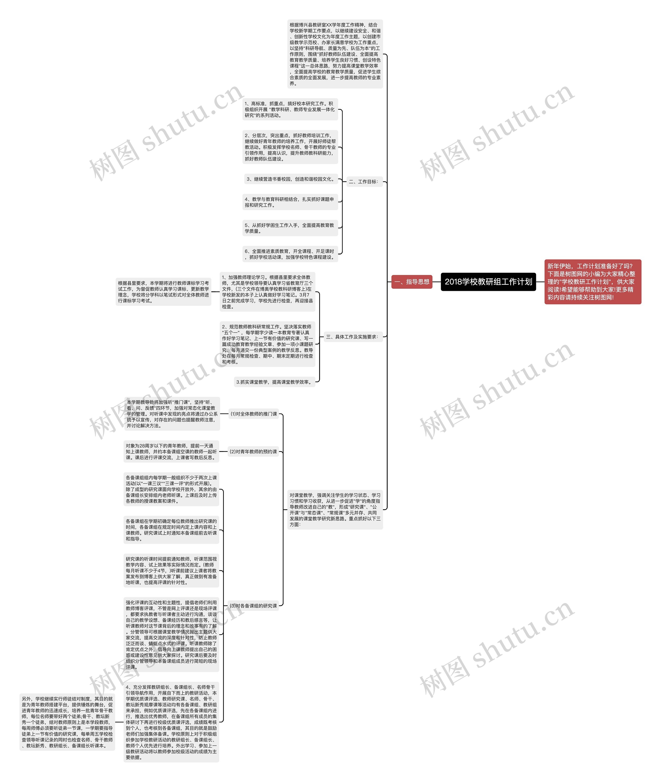 2018学校教研组工作计划思维导图