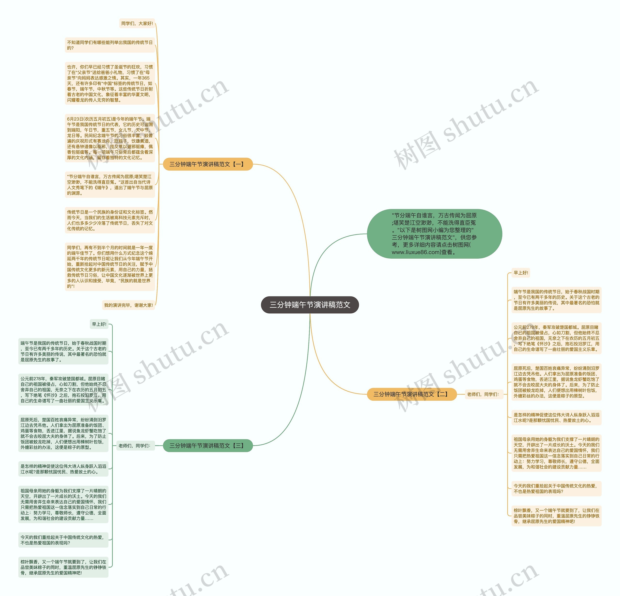 三分钟端午节演讲稿范文思维导图
