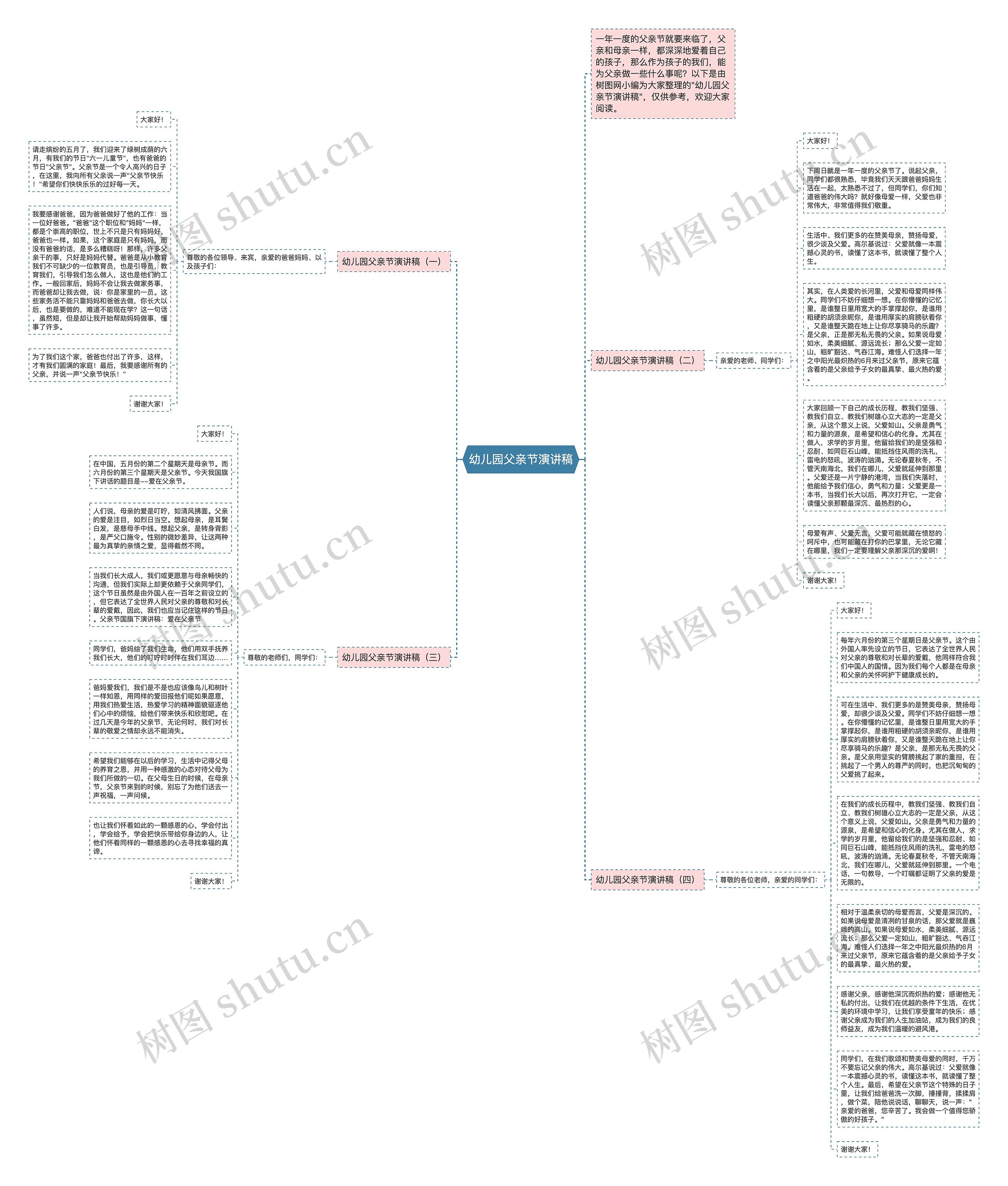 幼儿园父亲节演讲稿思维导图