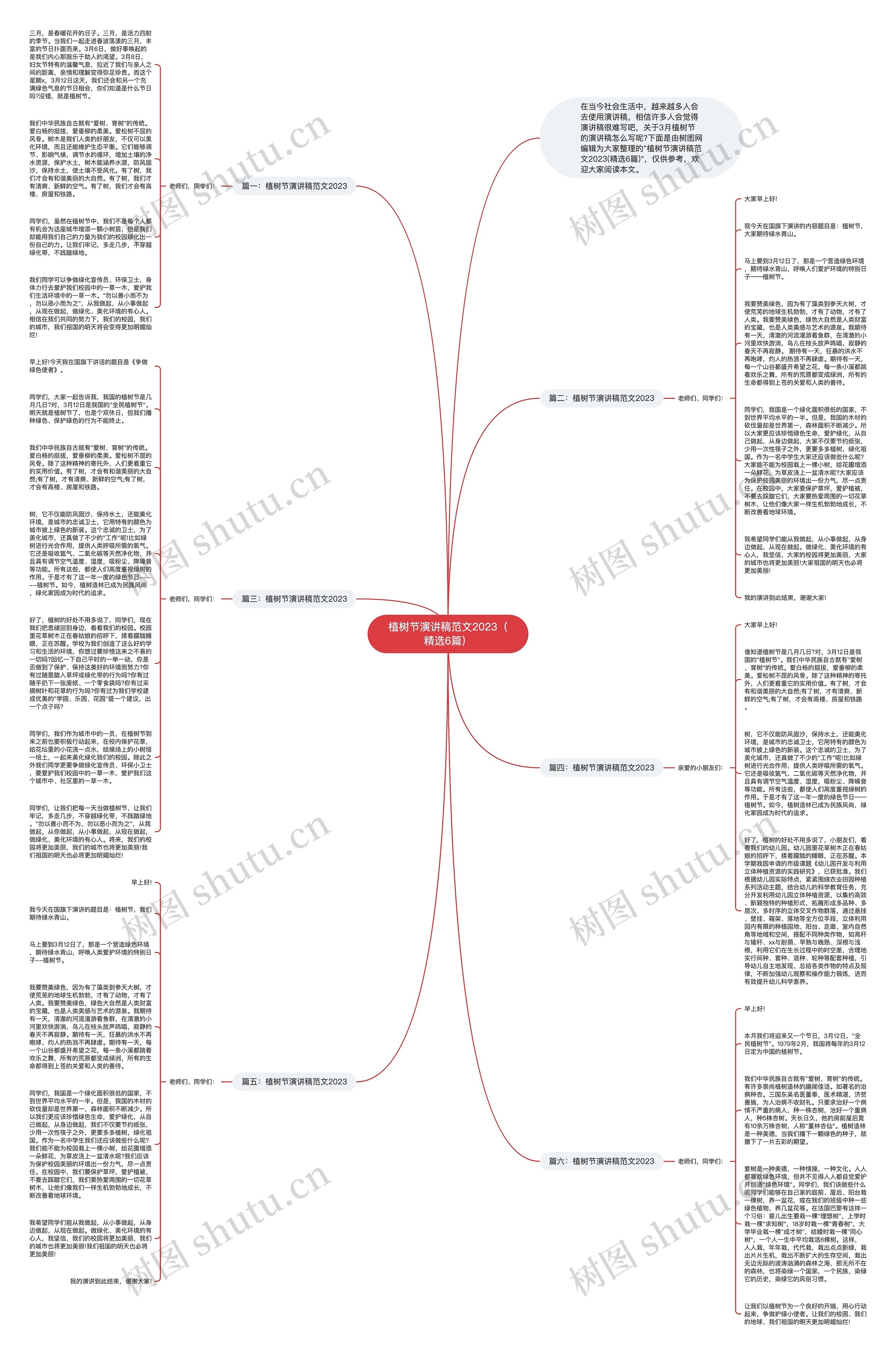 植树节演讲稿范文2023（精选6篇）思维导图