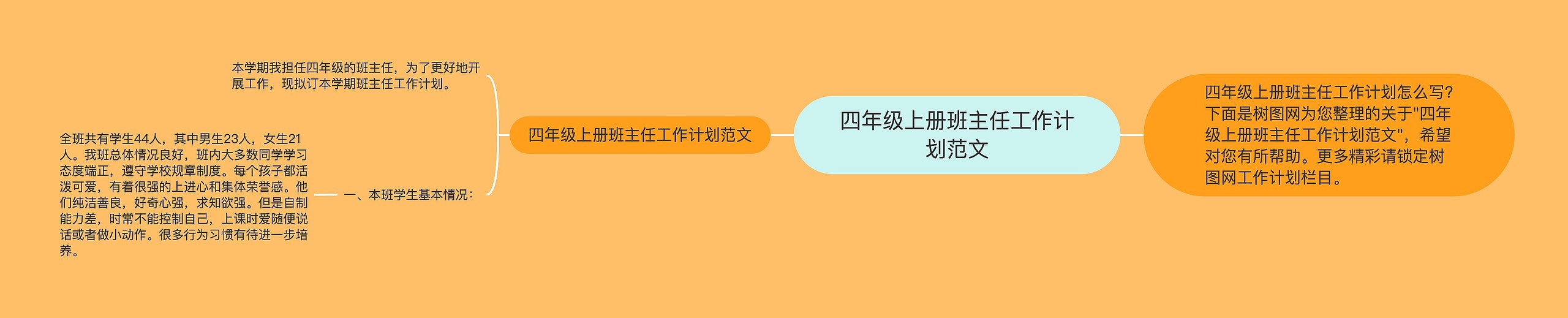 四年级上册班主任工作计划范文