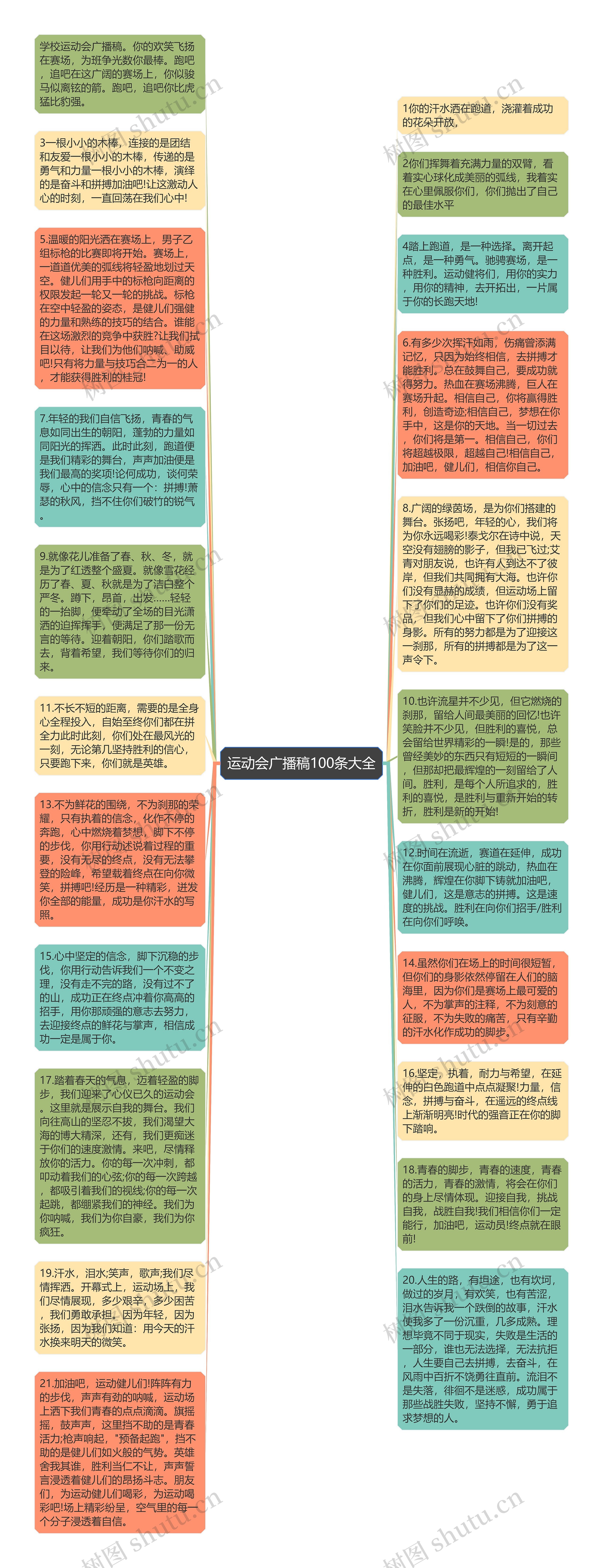 运动会广播稿100条大全思维导图