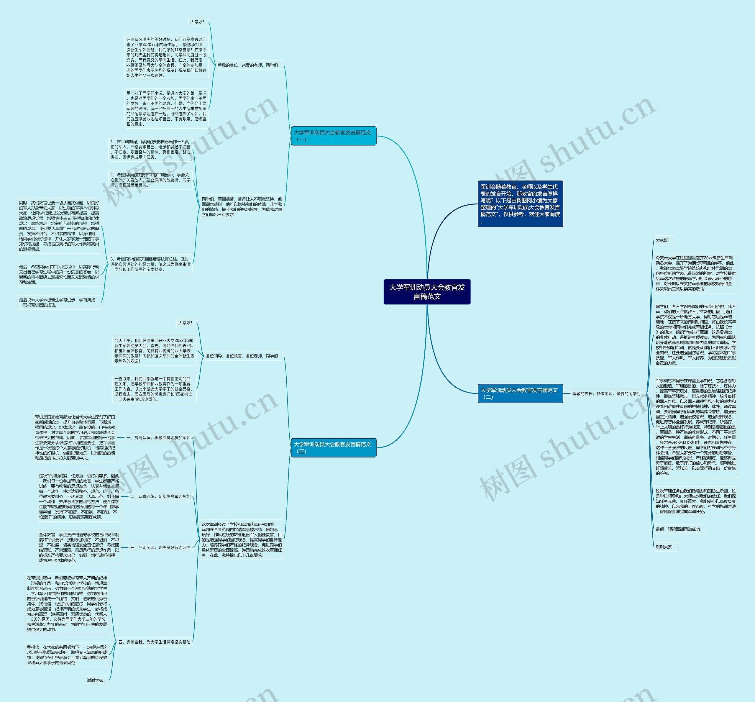 大学军训动员大会教官发言稿范文思维导图