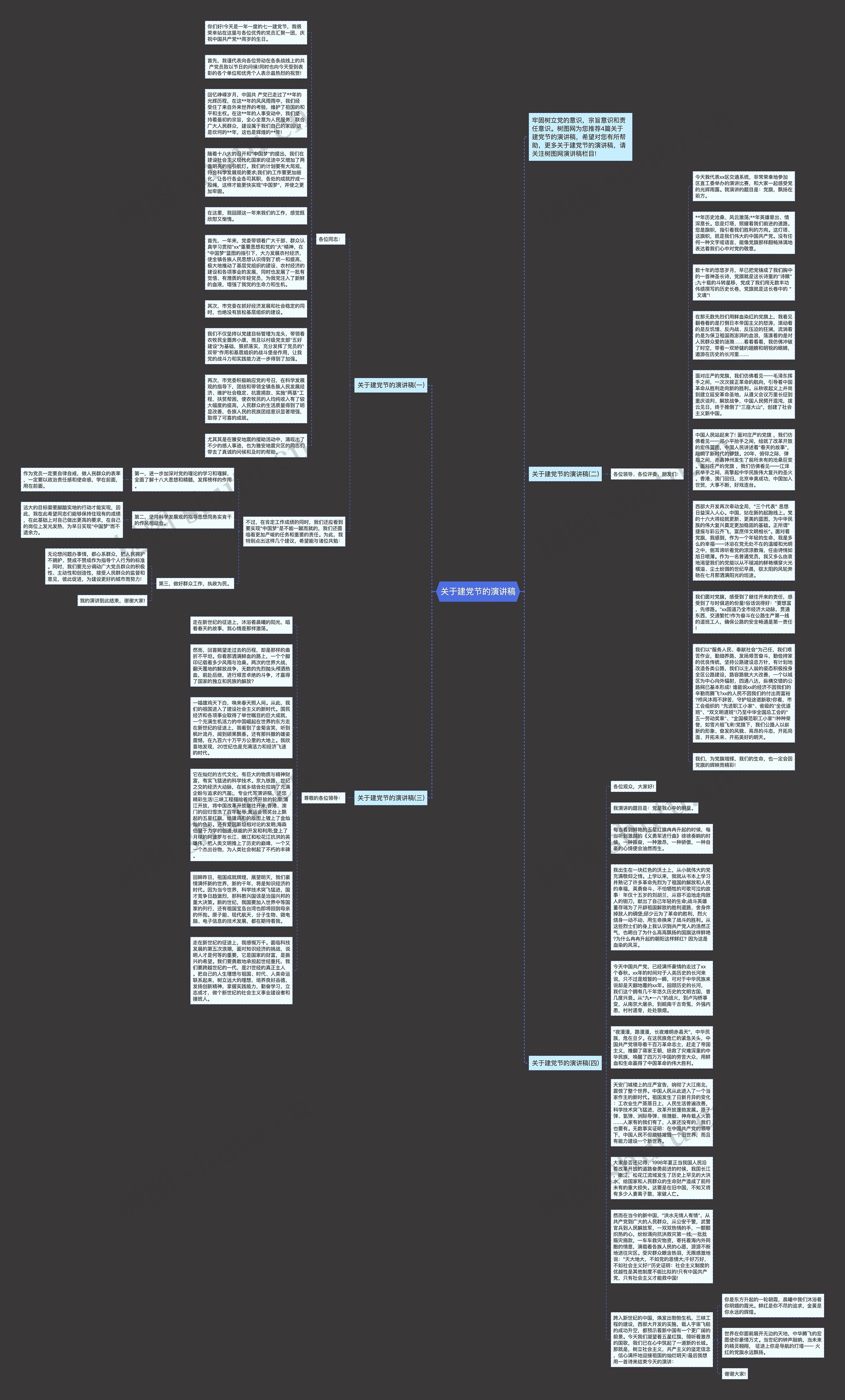 关于建党节的演讲稿思维导图