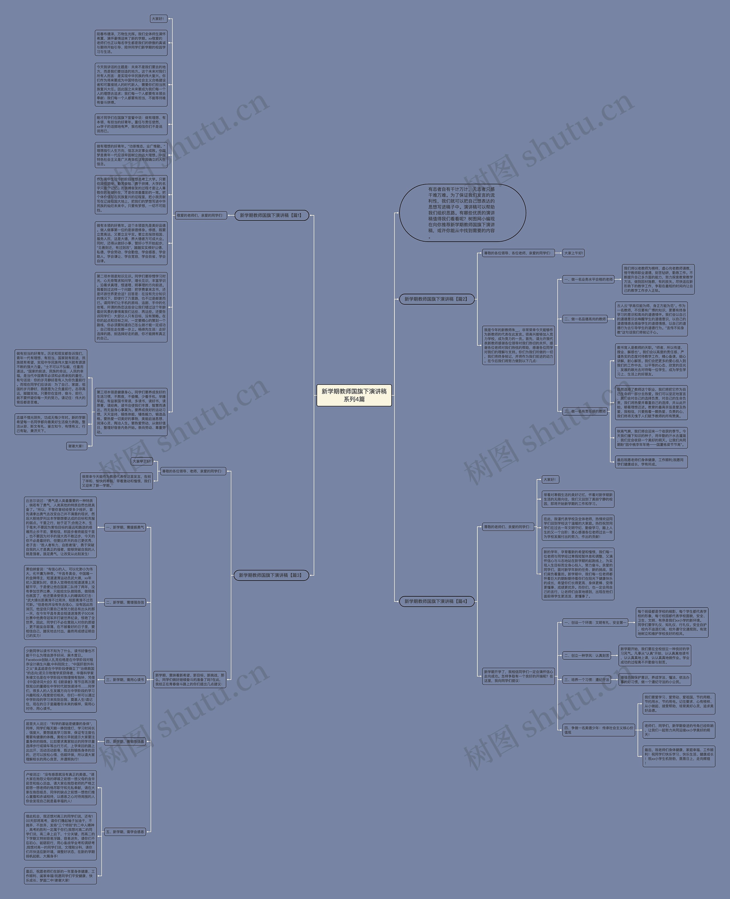 新学期教师国旗下演讲稿系列4篇思维导图高清图 新学期教师国旗下演讲稿系列4篇思维导图