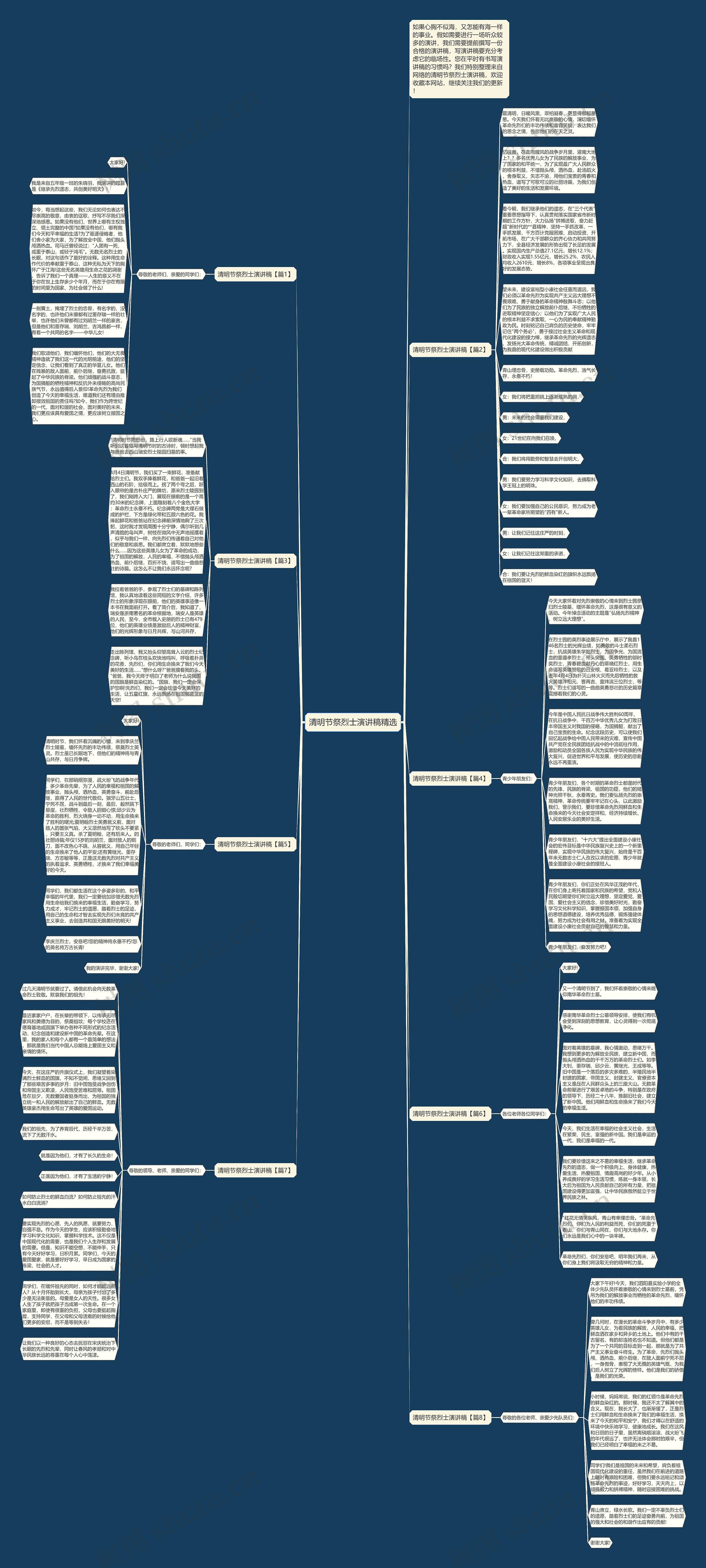 清明节祭烈士演讲稿精选思维导图