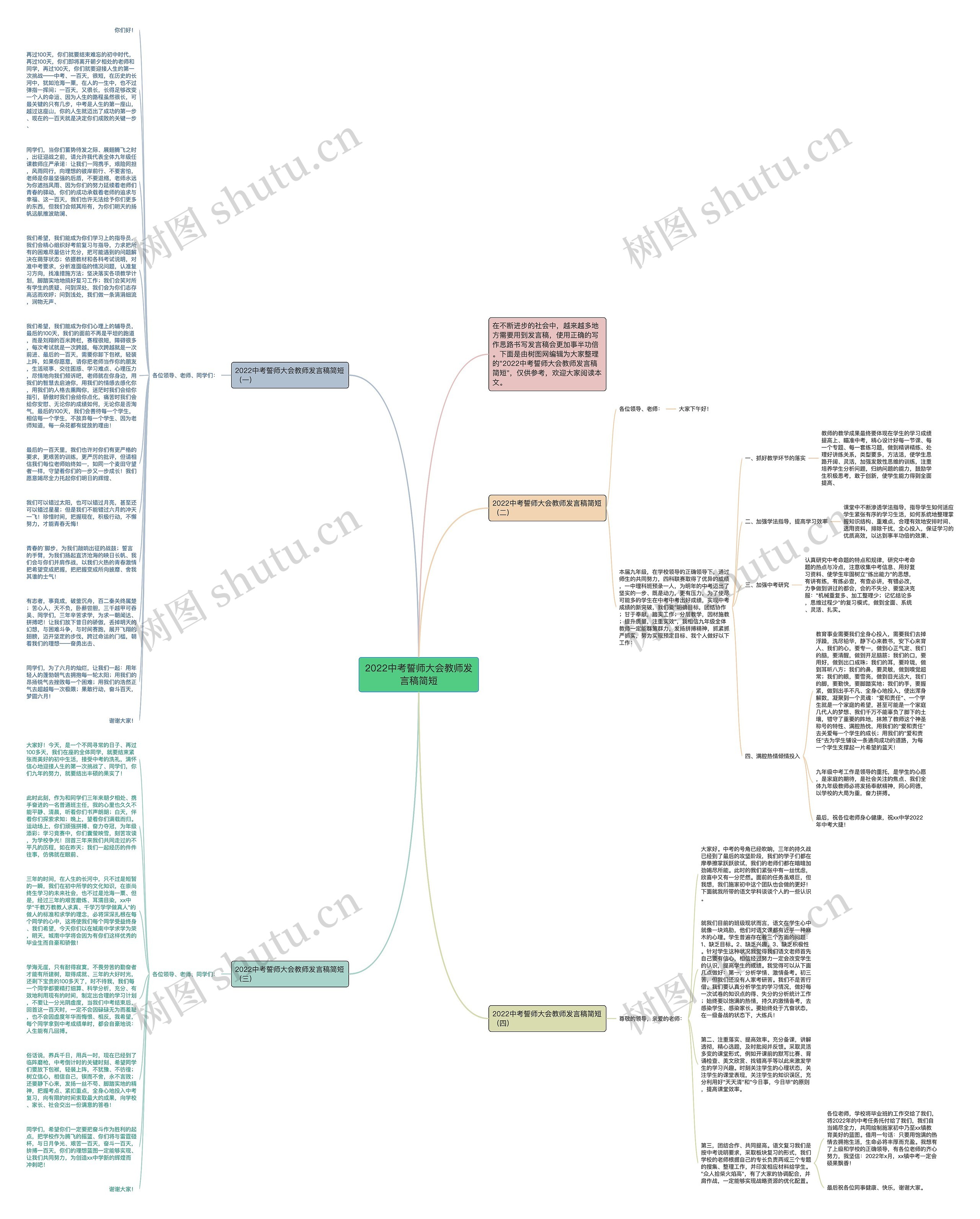 2022中考誓师大会教师发言稿简短思维导图