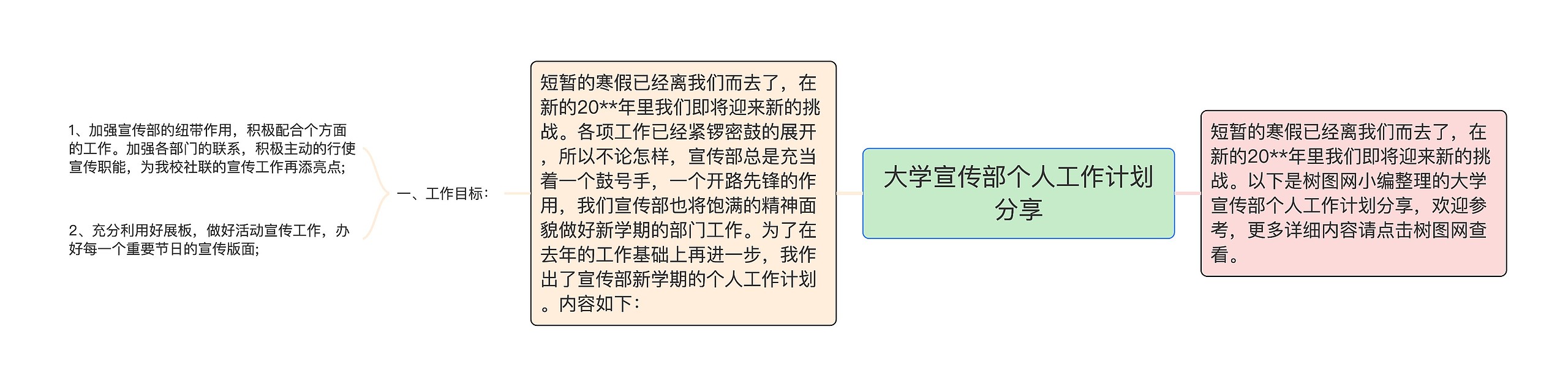 大学宣传部个人工作计划分享思维导图