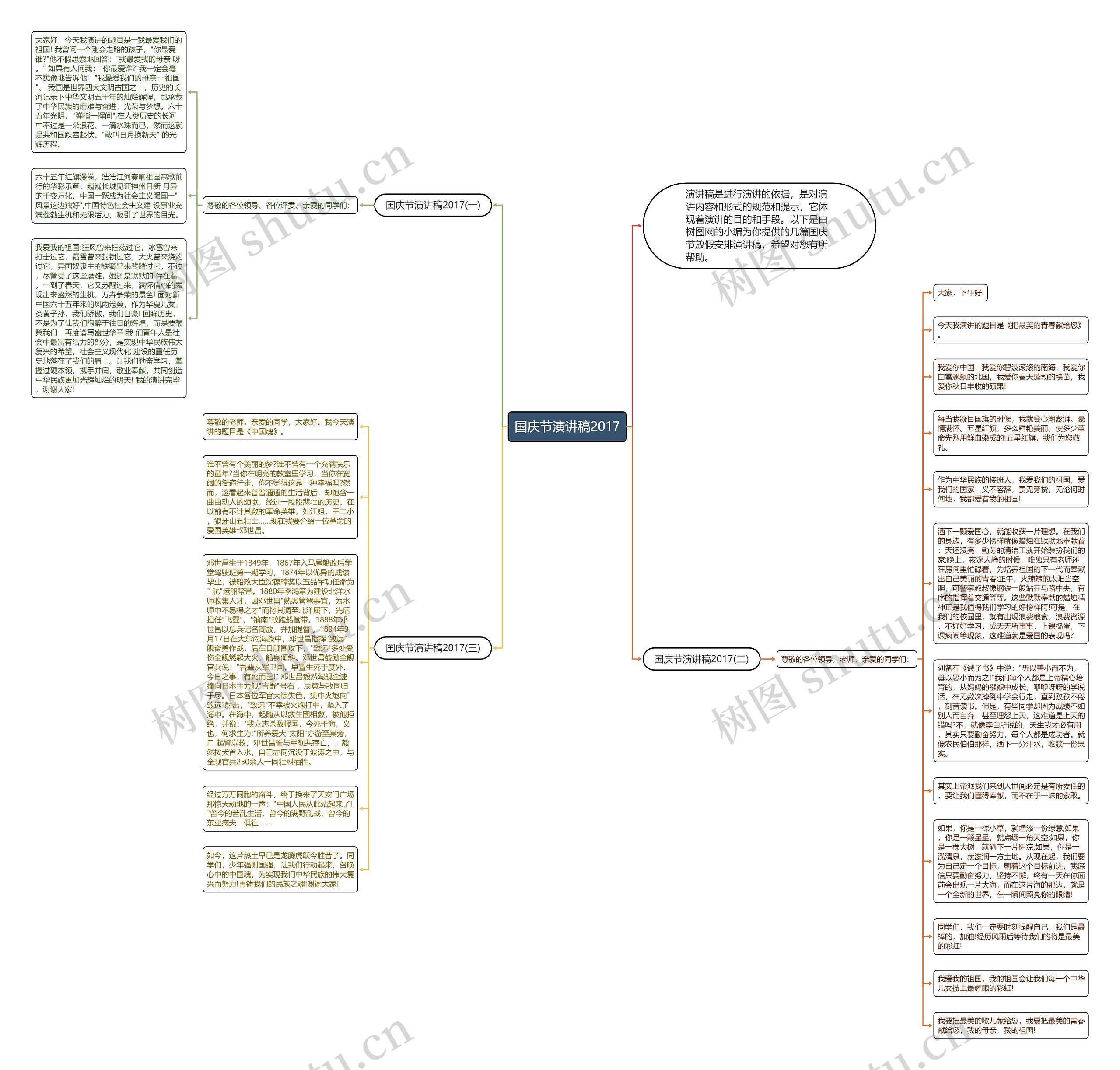 国庆节演讲稿2017思维导图
