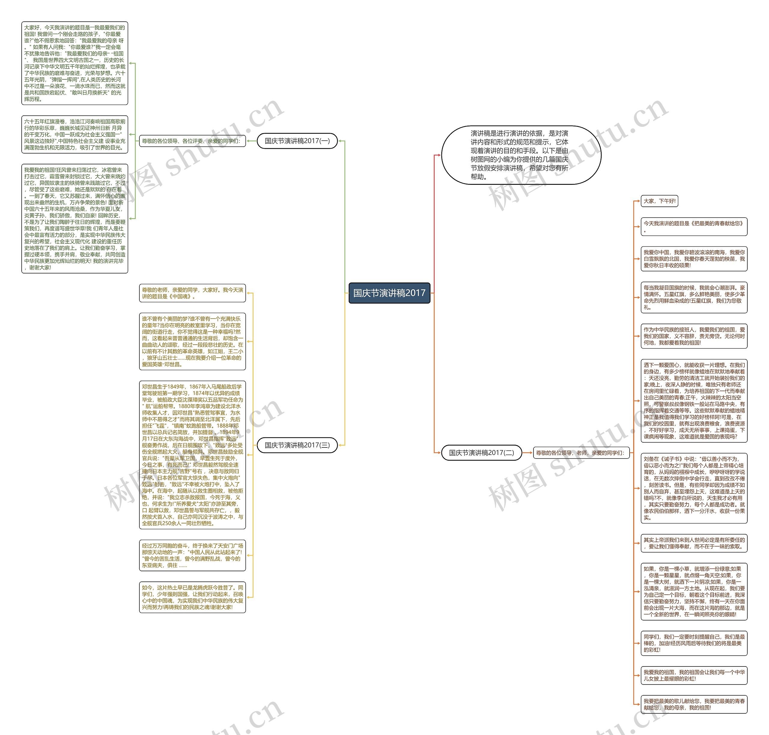 国庆节演讲稿2017思维导图高清图 国庆节演讲稿2017思维导图